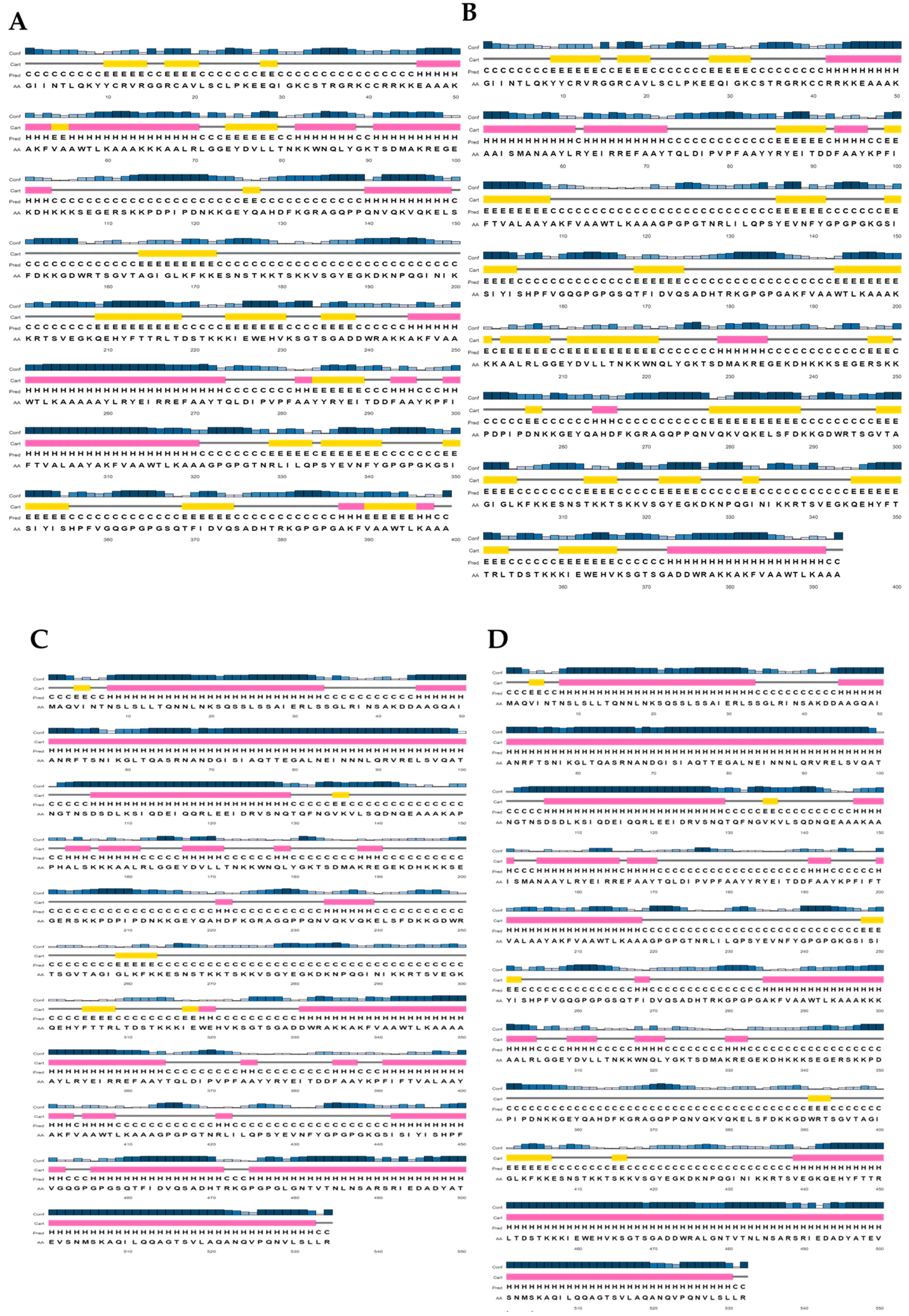 Diseases 13 00259 g003