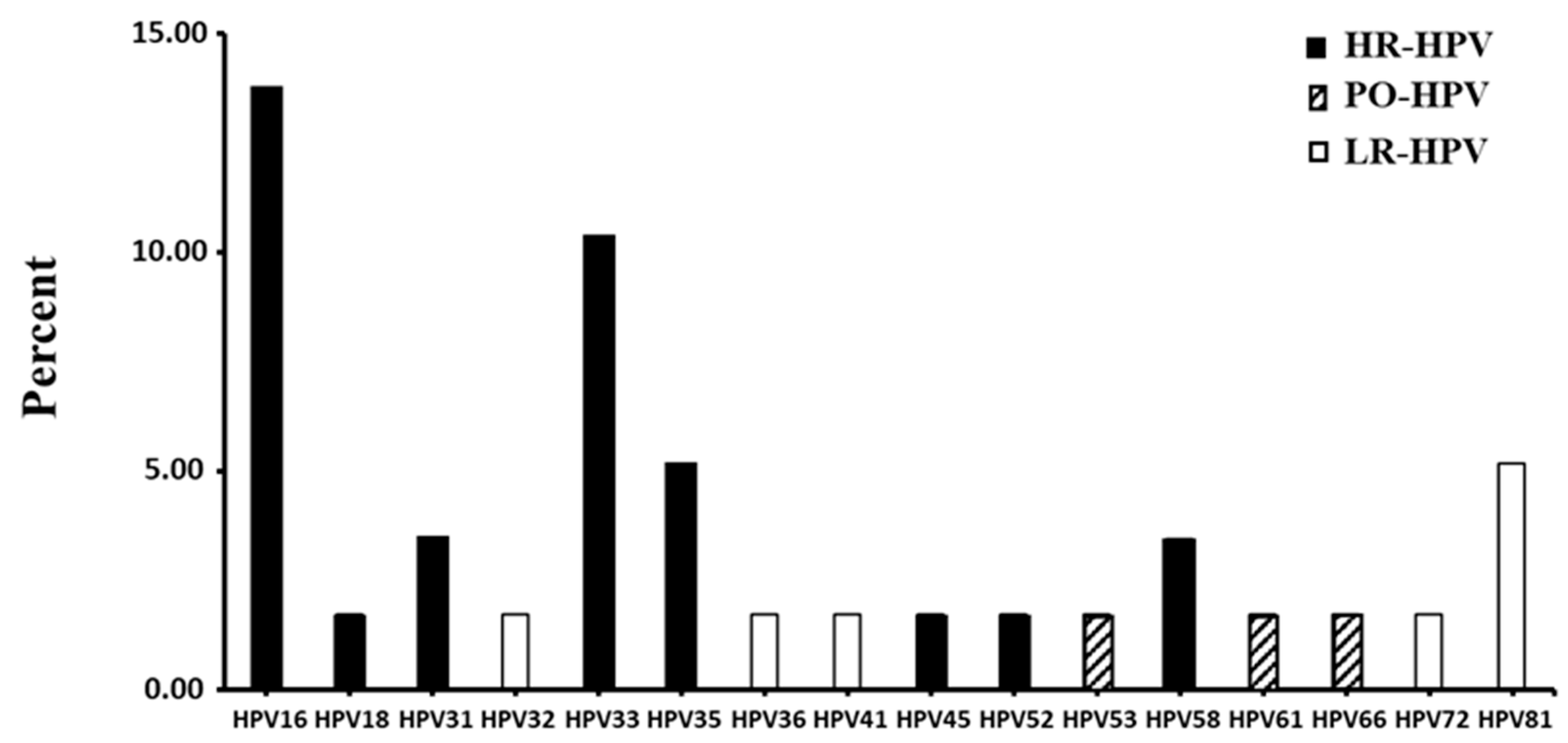 Diseases 13 00260 g002