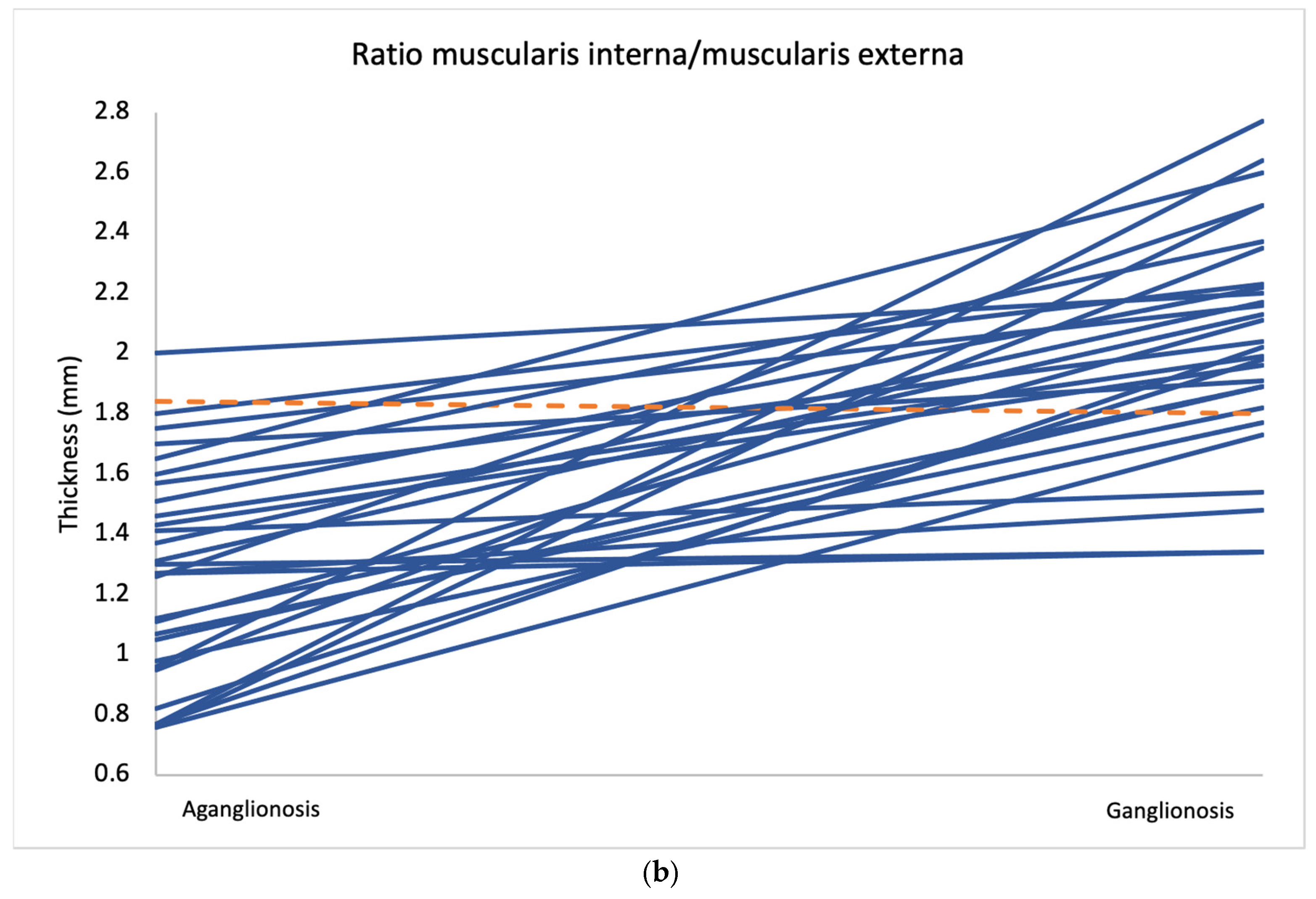 Diseases 13 00264 g003b