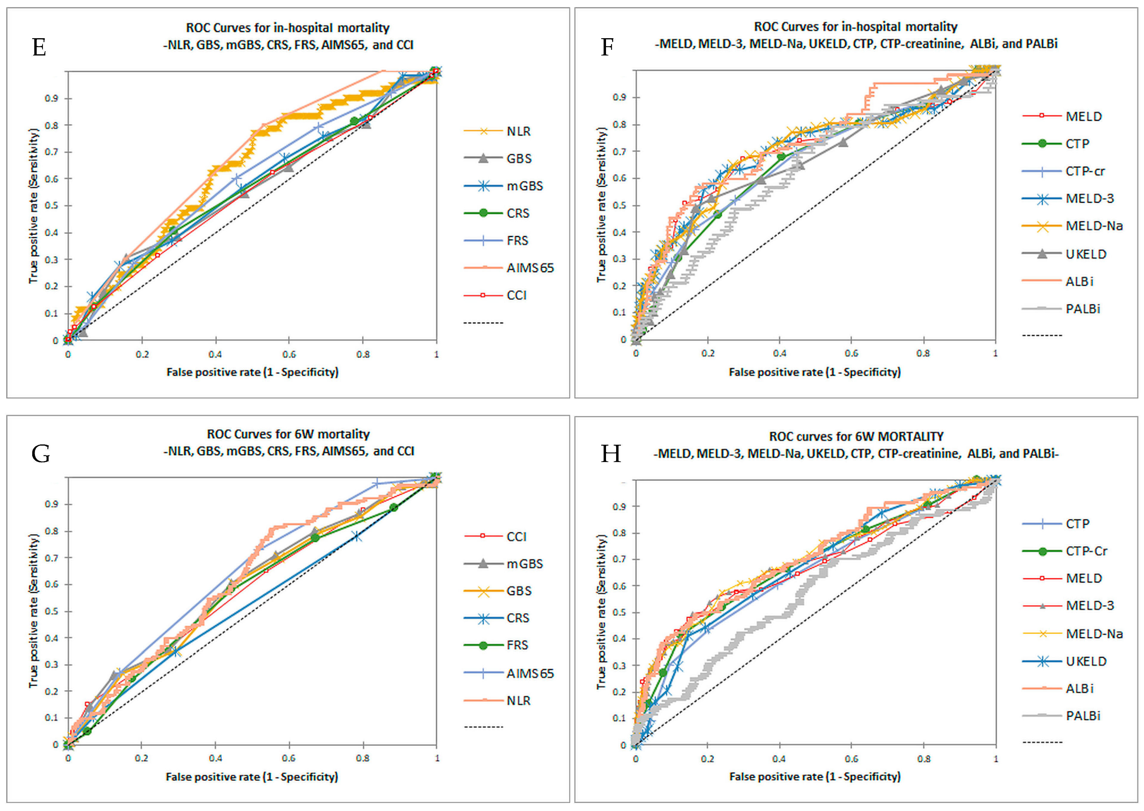 Diseases 13 00265 g001b