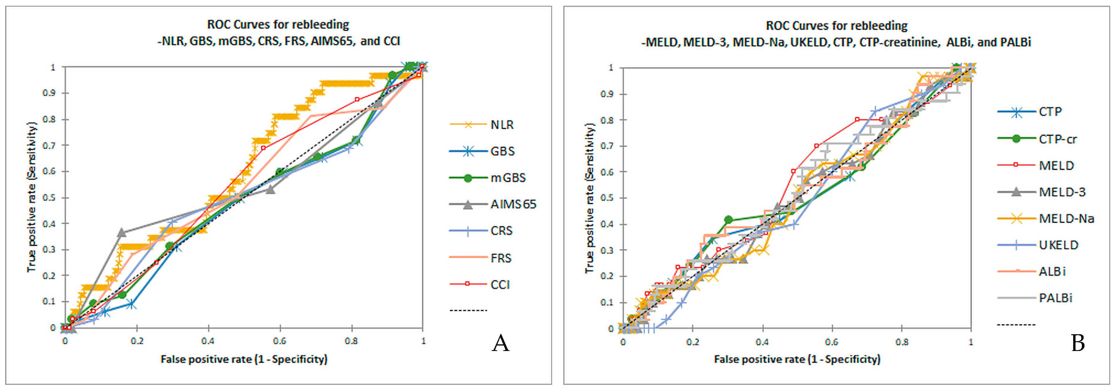Diseases 13 00265 g002