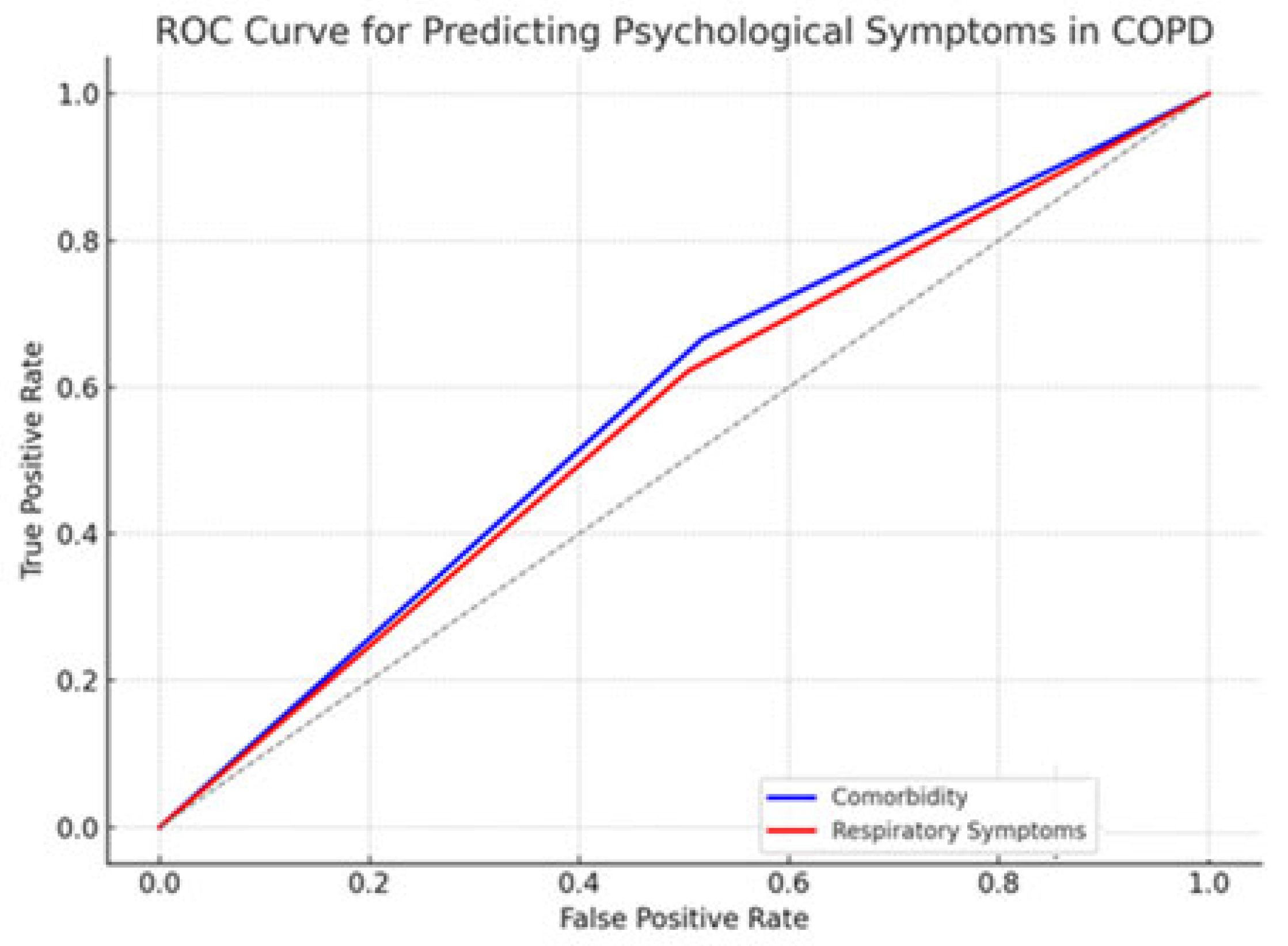 Diseases 13 00266 g003