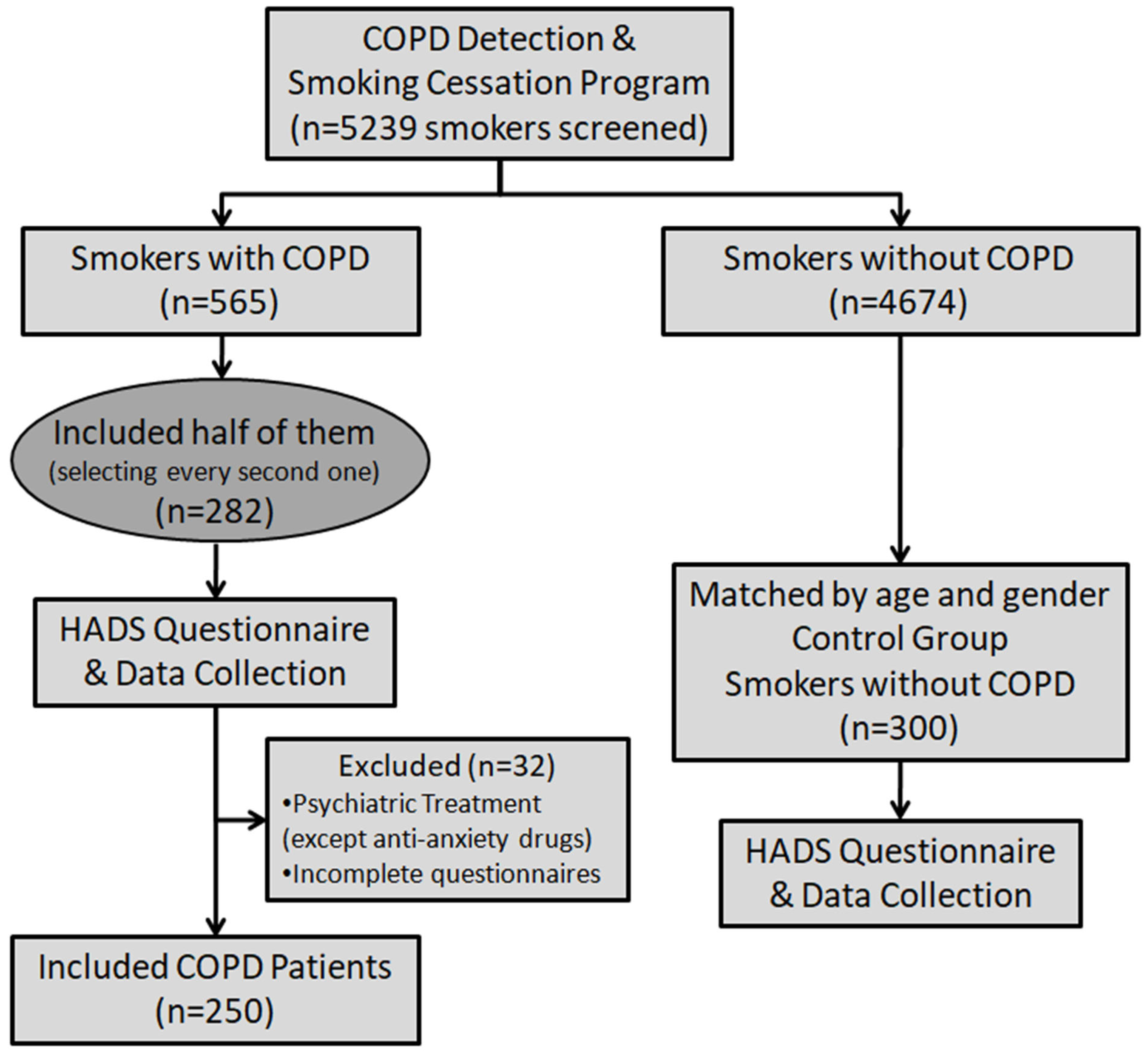 Diseases 13 00266 sch001