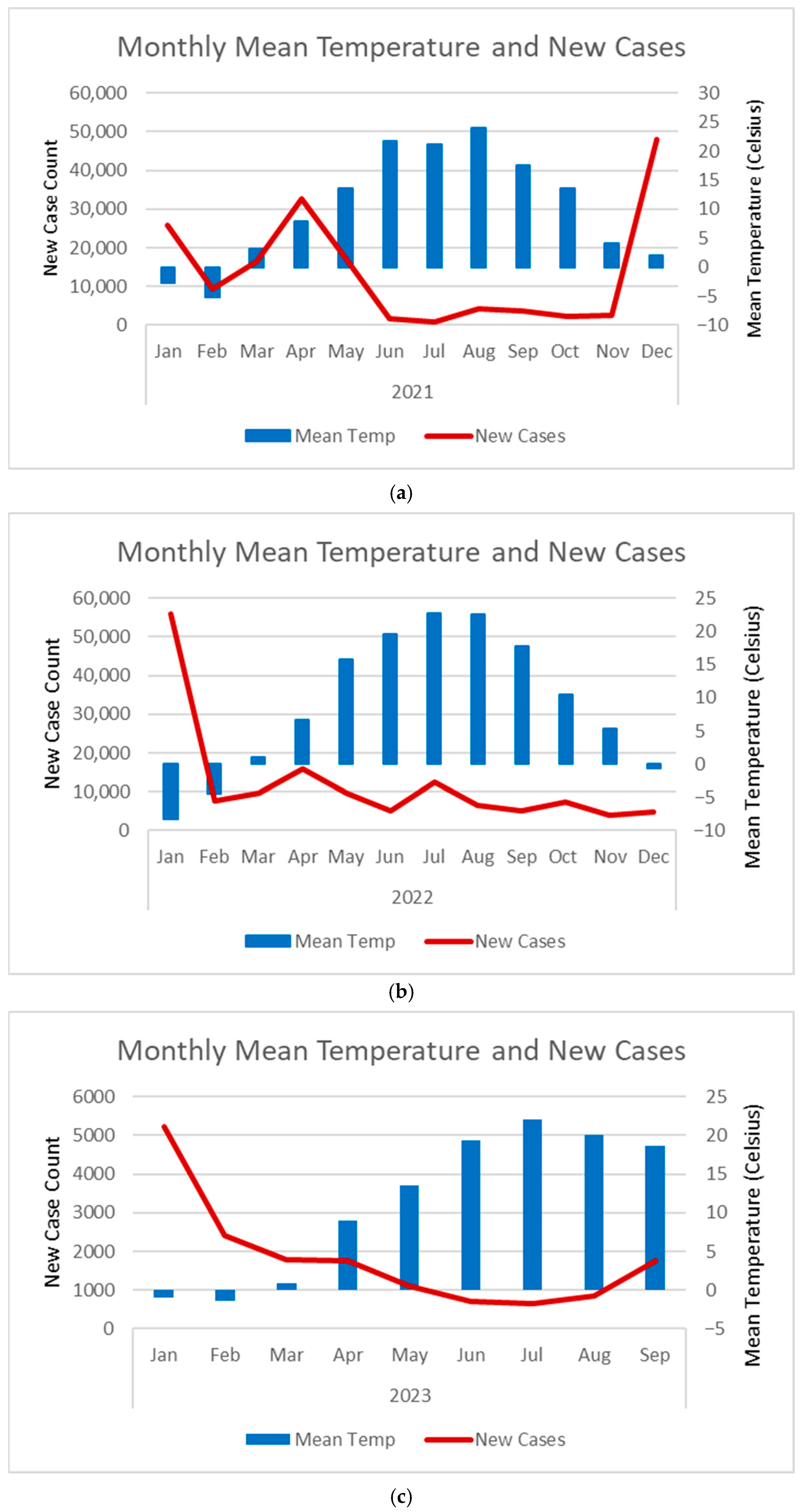 Diseases 13 00269 g003