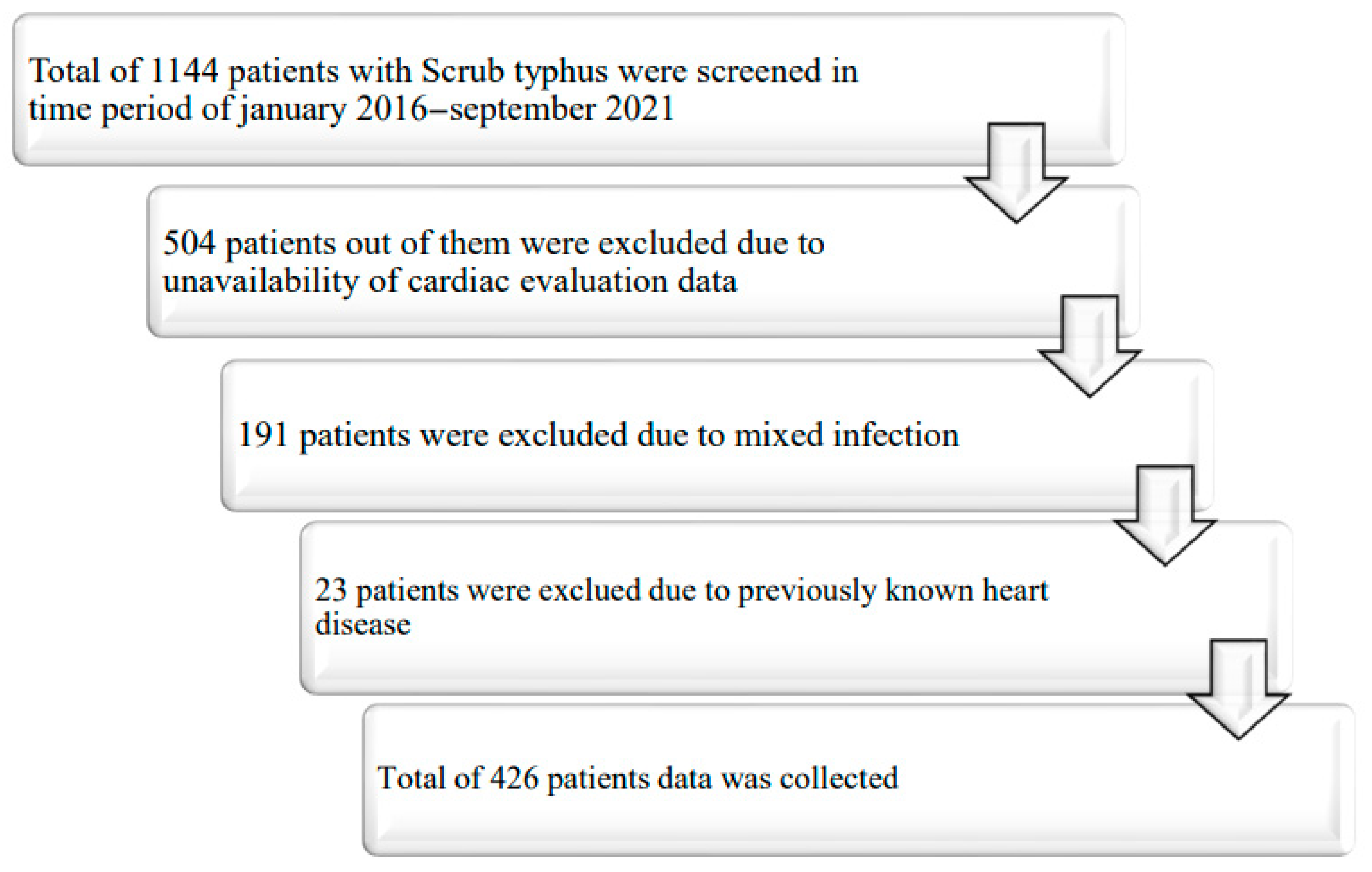 Diseases 13 00270 g001