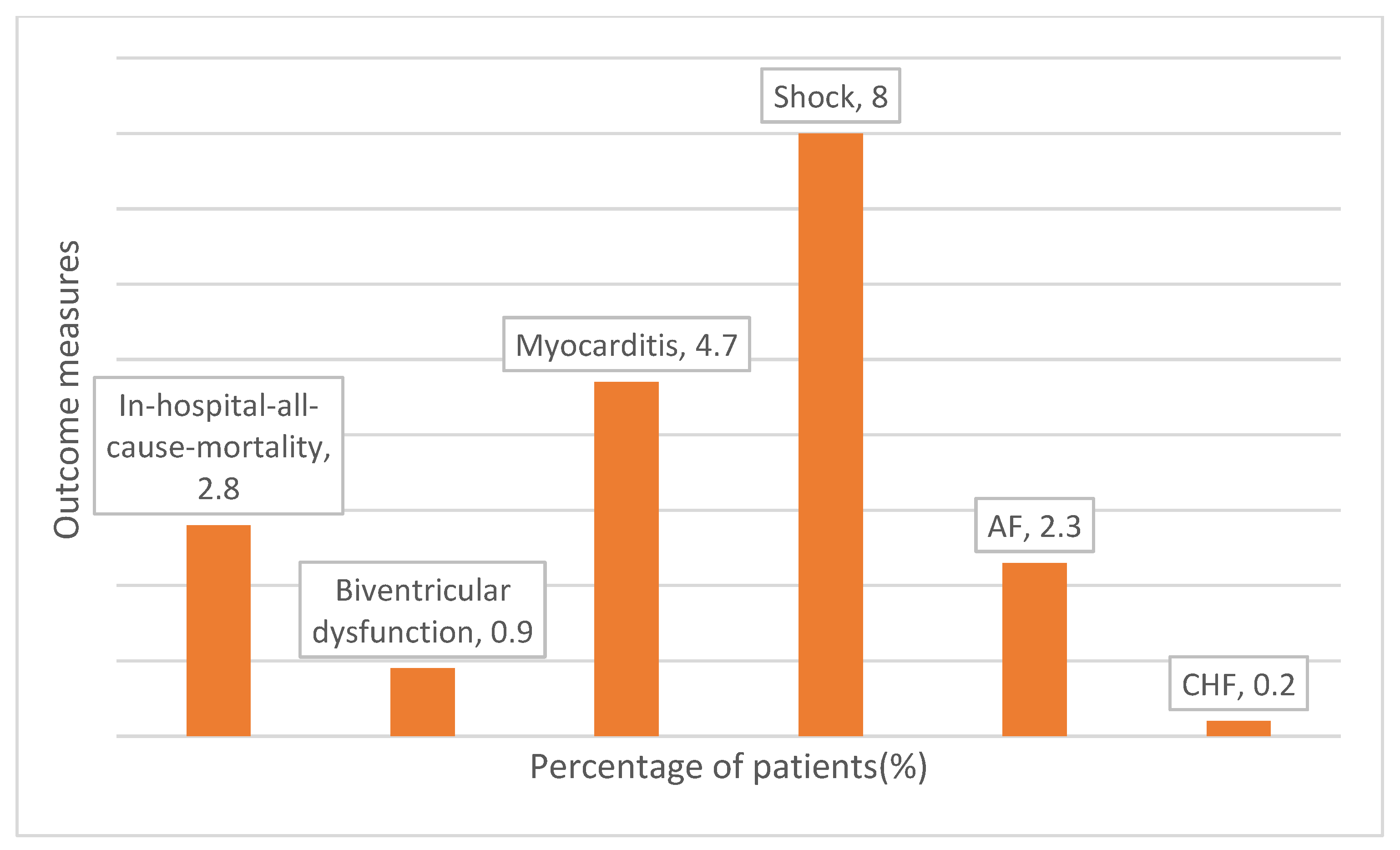 Diseases 13 00270 g002