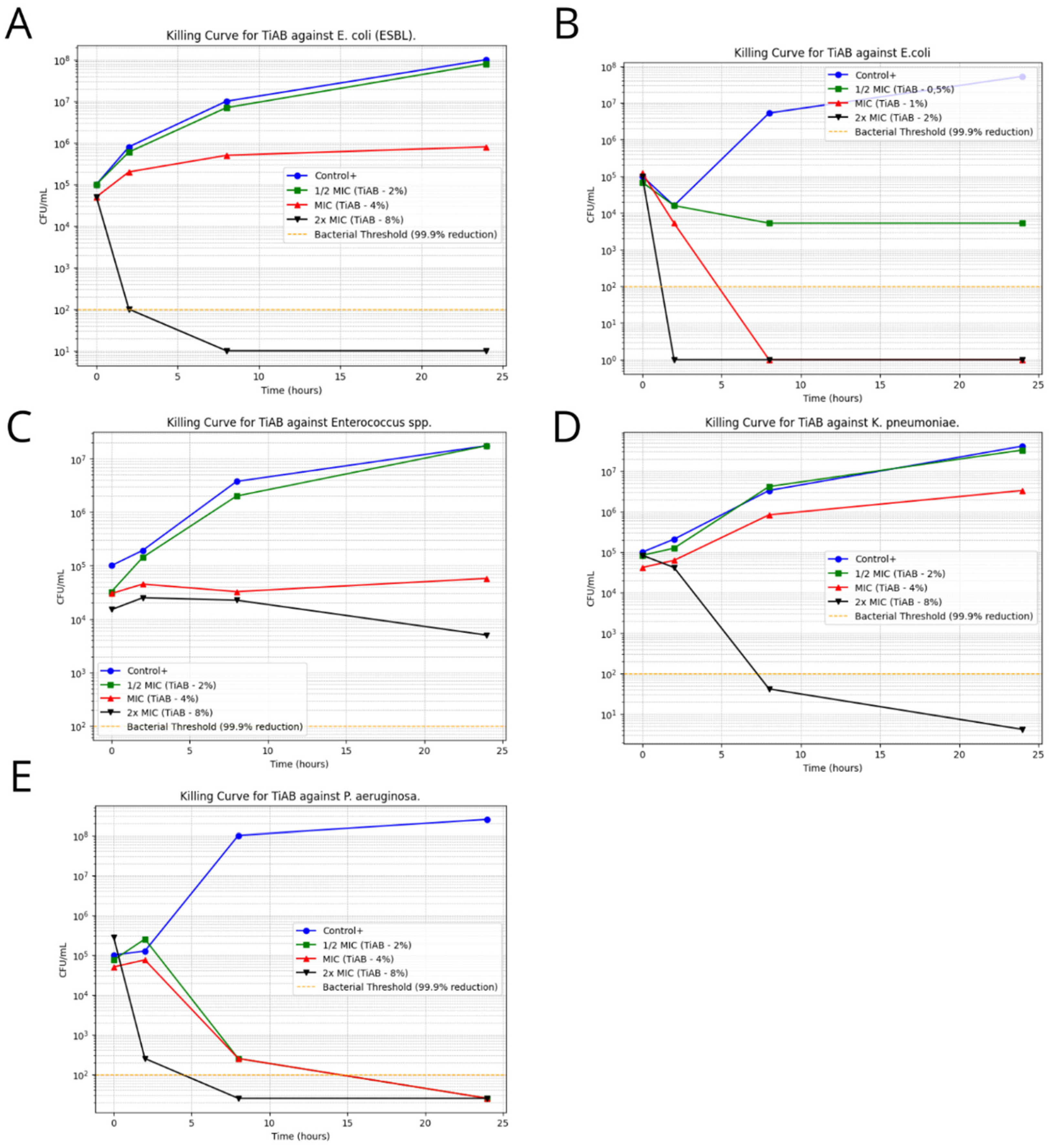 Diseases 13 00277 g003