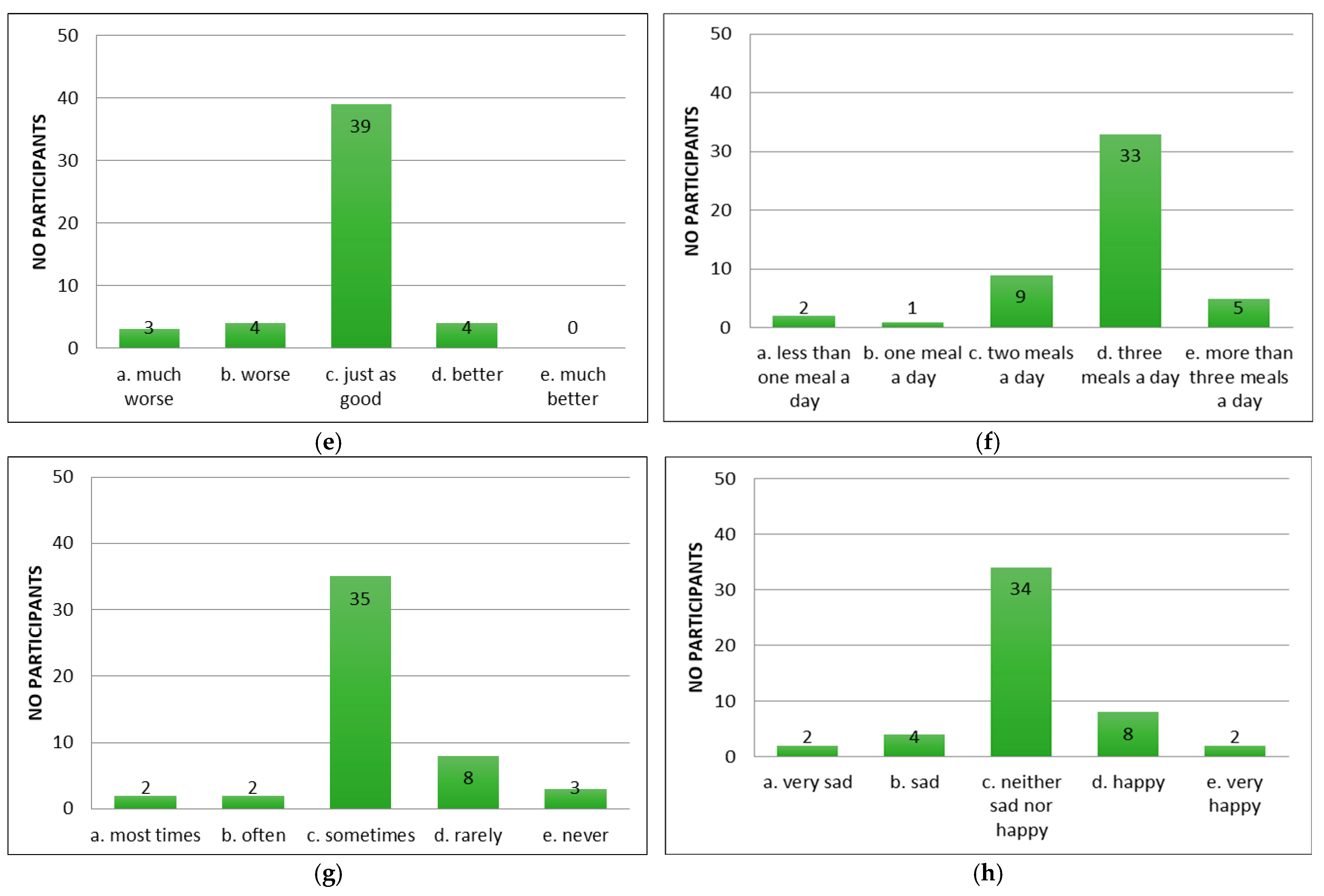 Diseases 13 00278 g002b