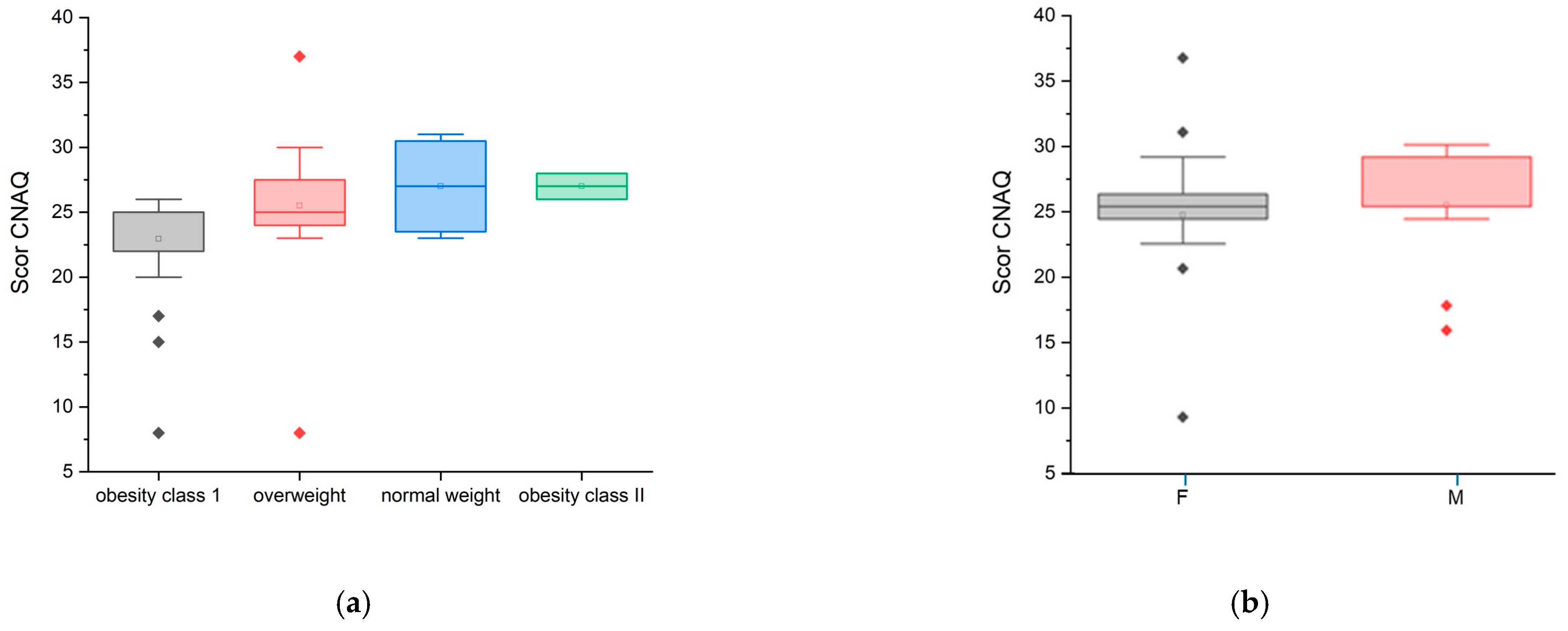 Diseases 13 00278 g003