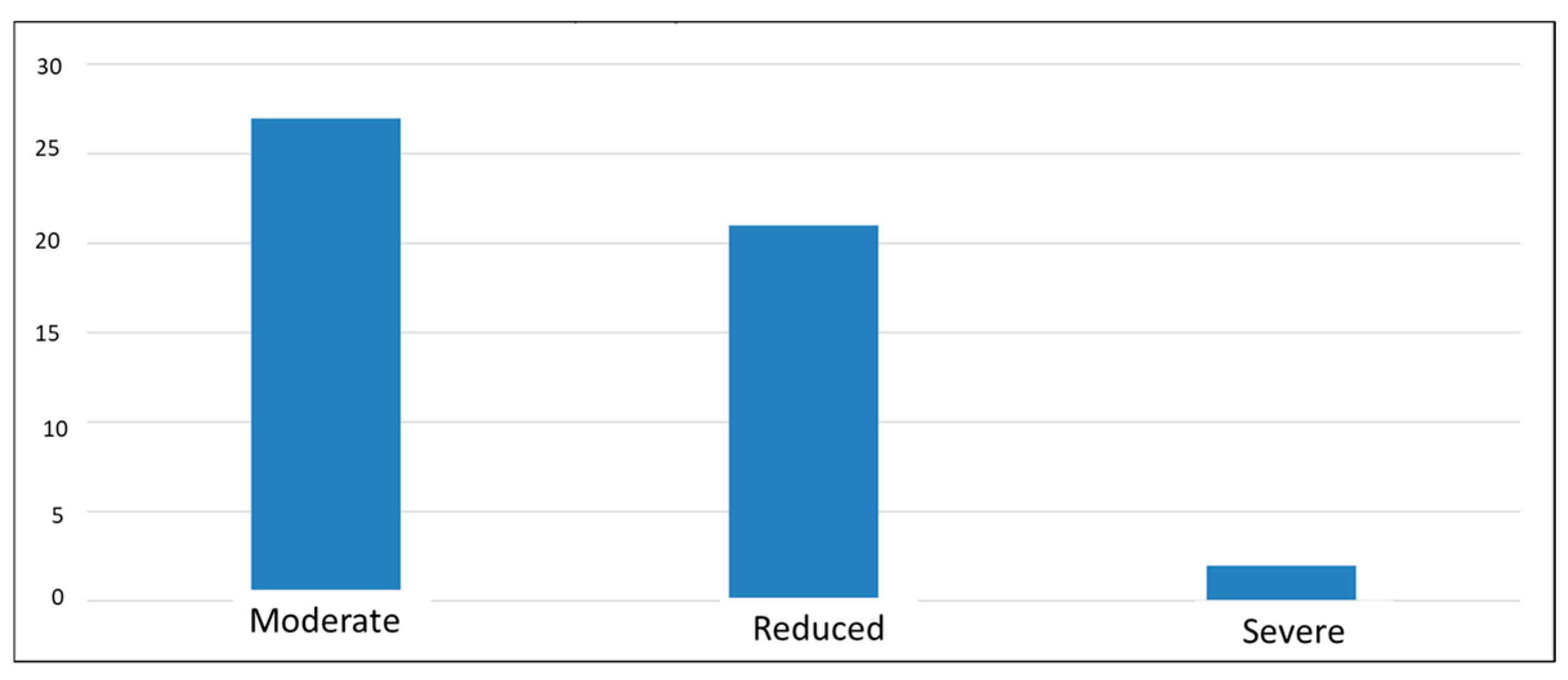 Diseases 13 00278 g005