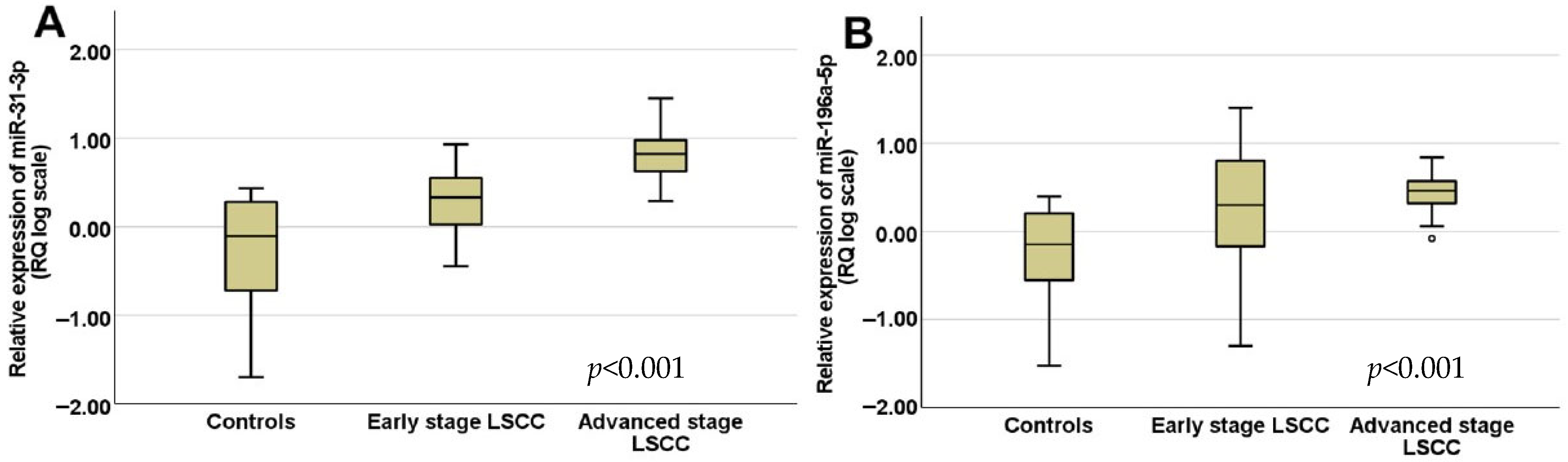 Diseases 13 00279 g001