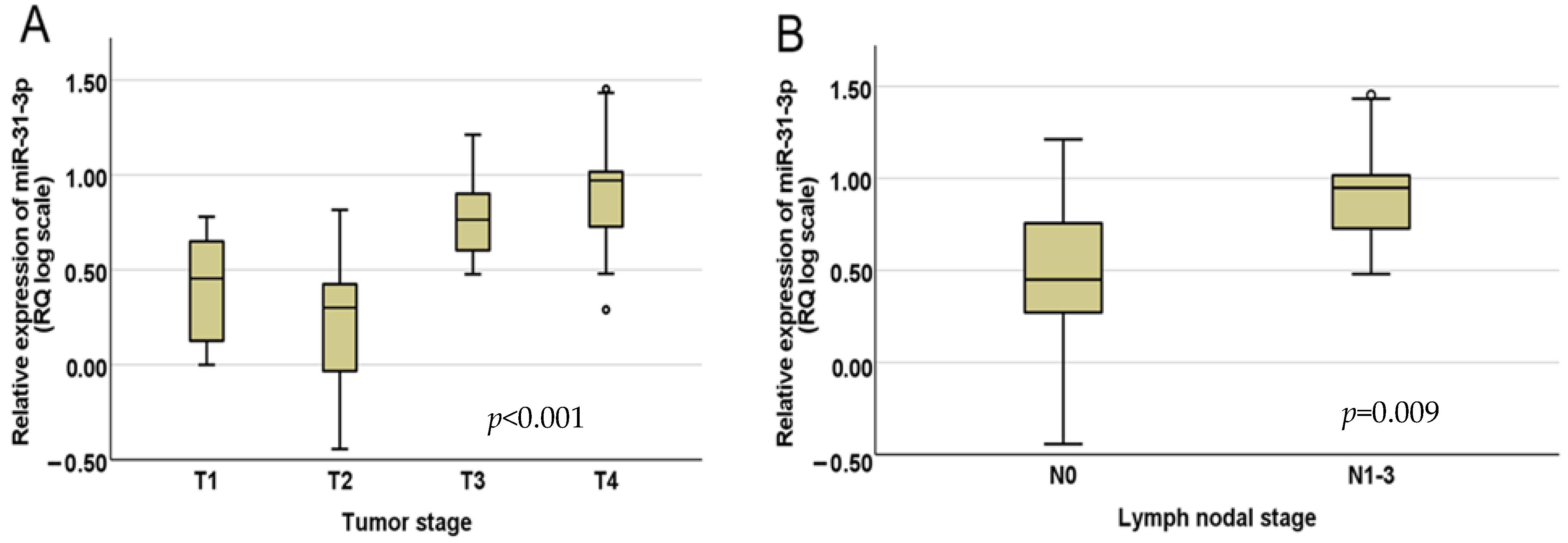 Diseases 13 00279 g002