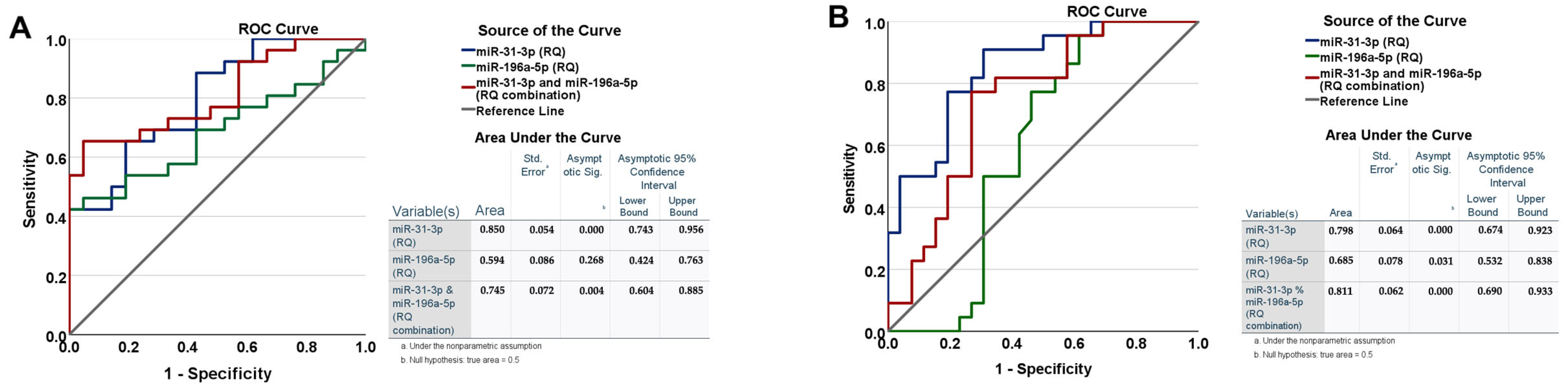 Diseases 13 00279 g003