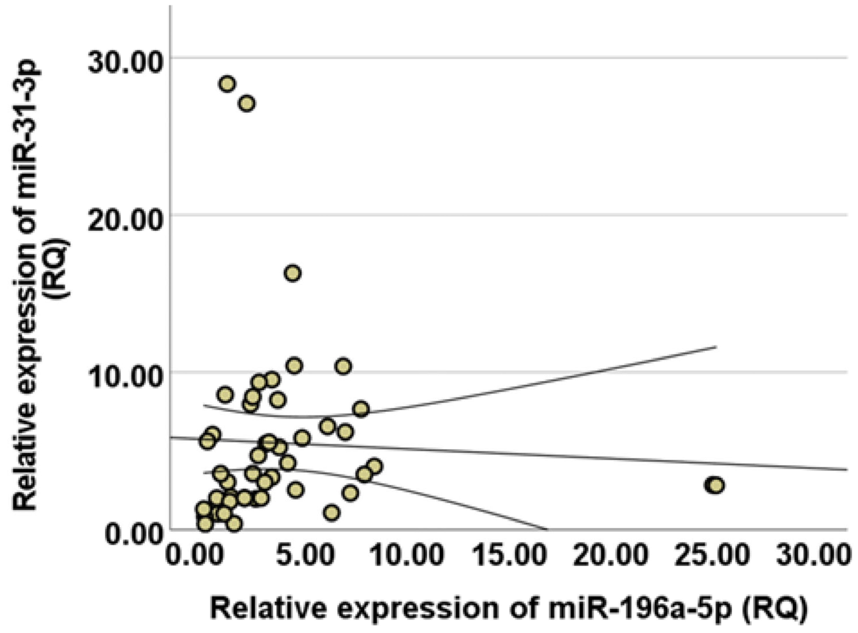 Diseases 13 00279 g004