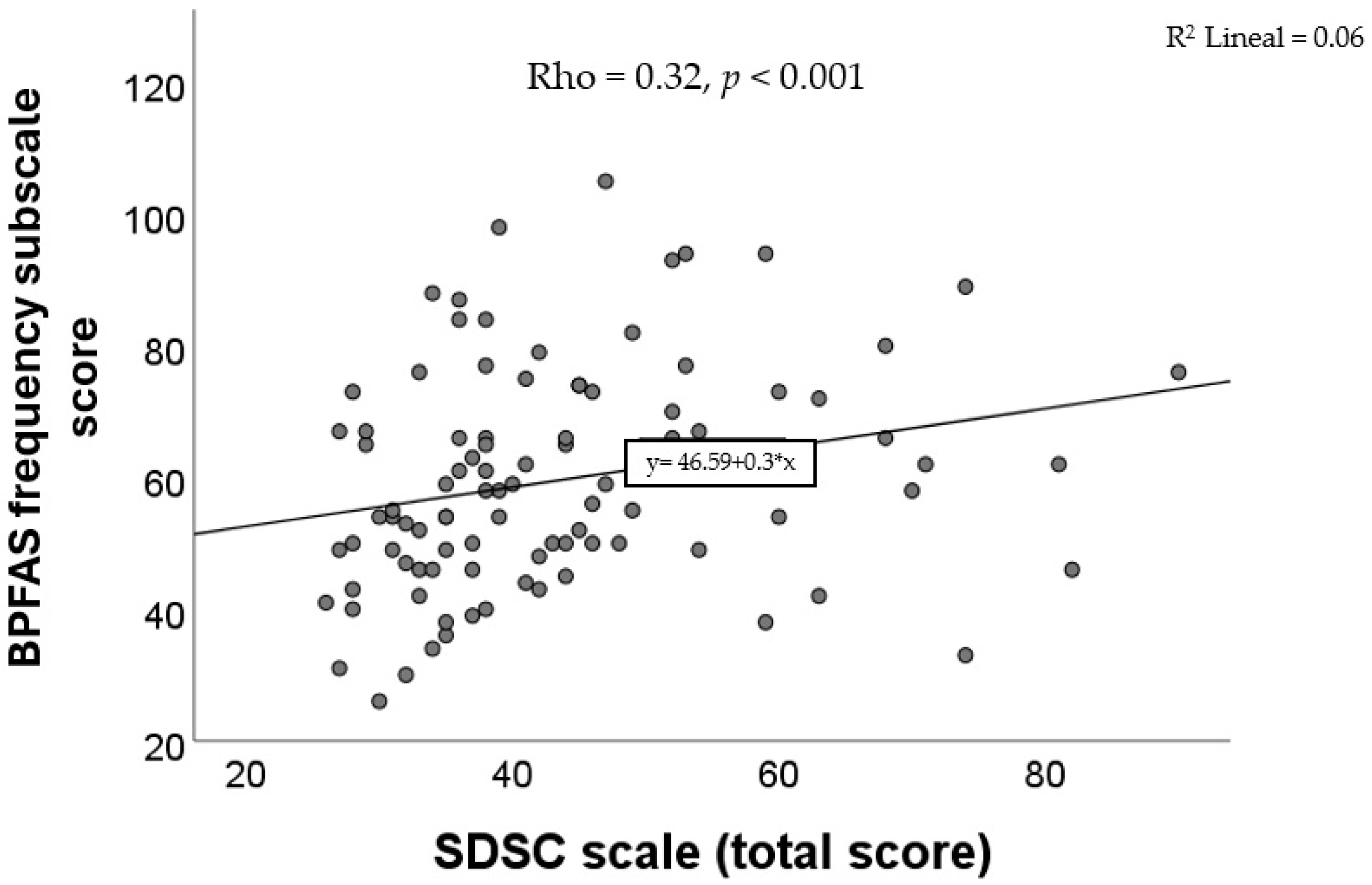 Diseases 13 00280 g002