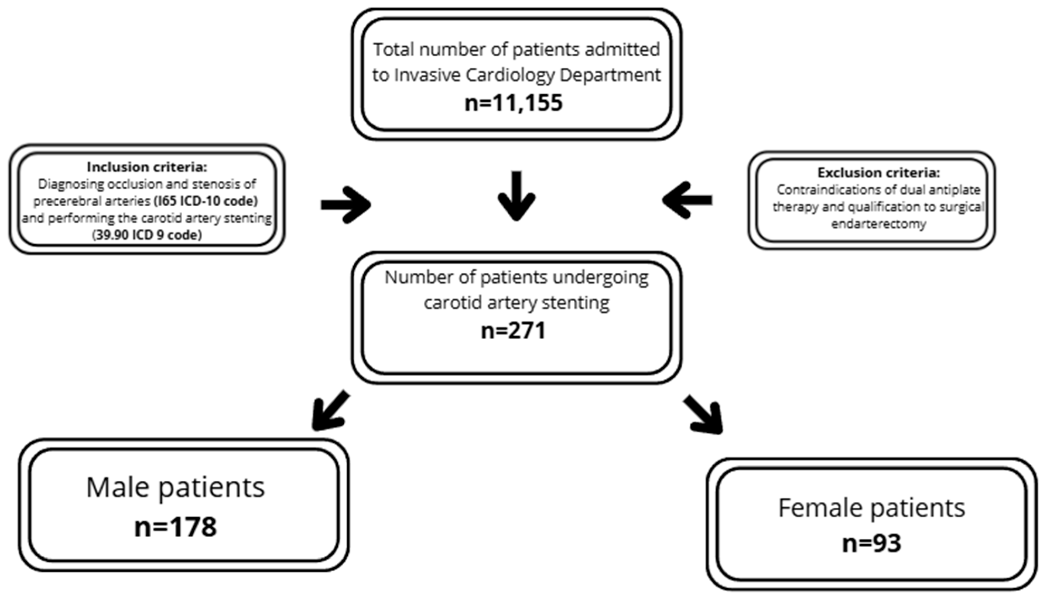 Diseases 13 00282 g001