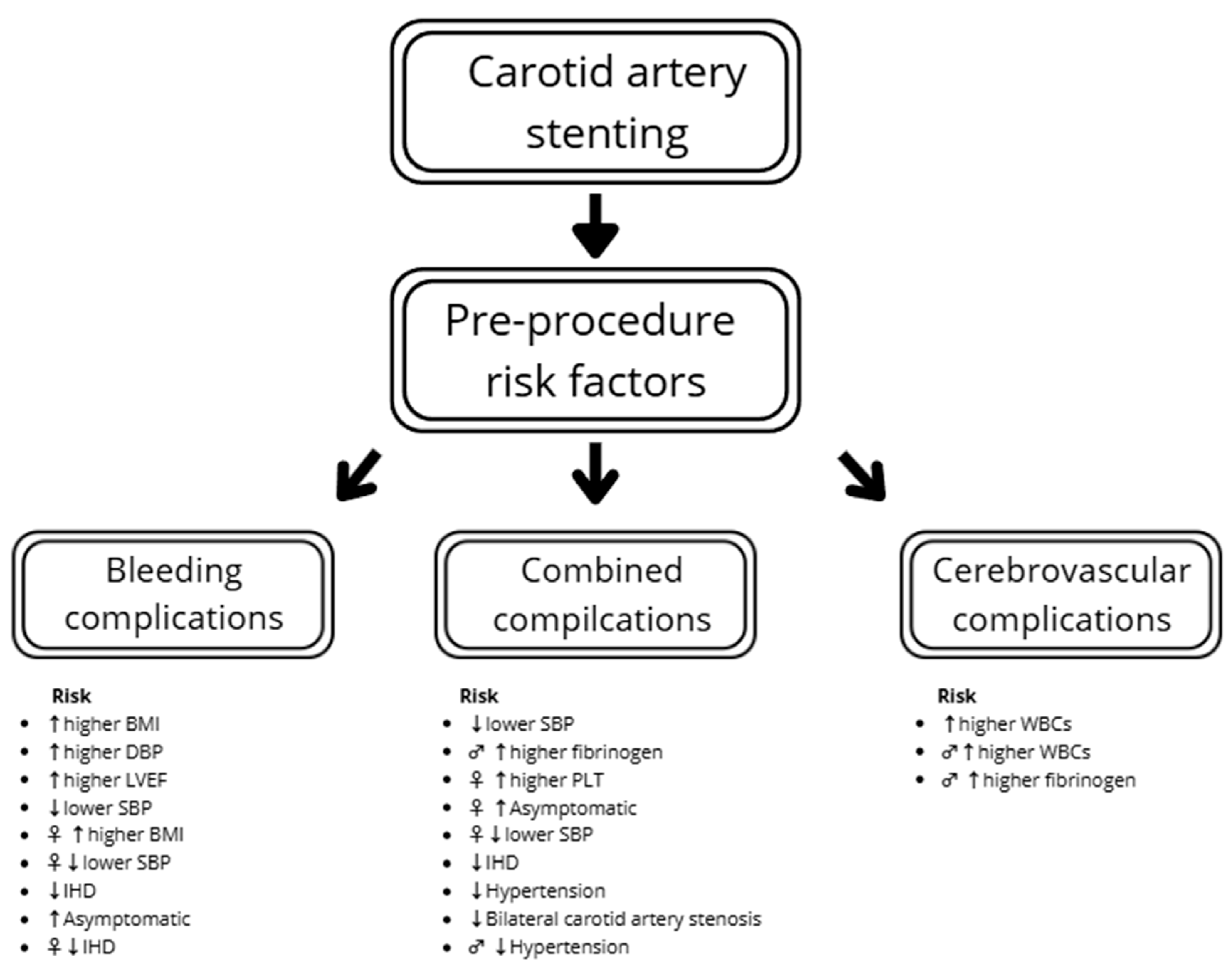 Diseases 13 00282 g003