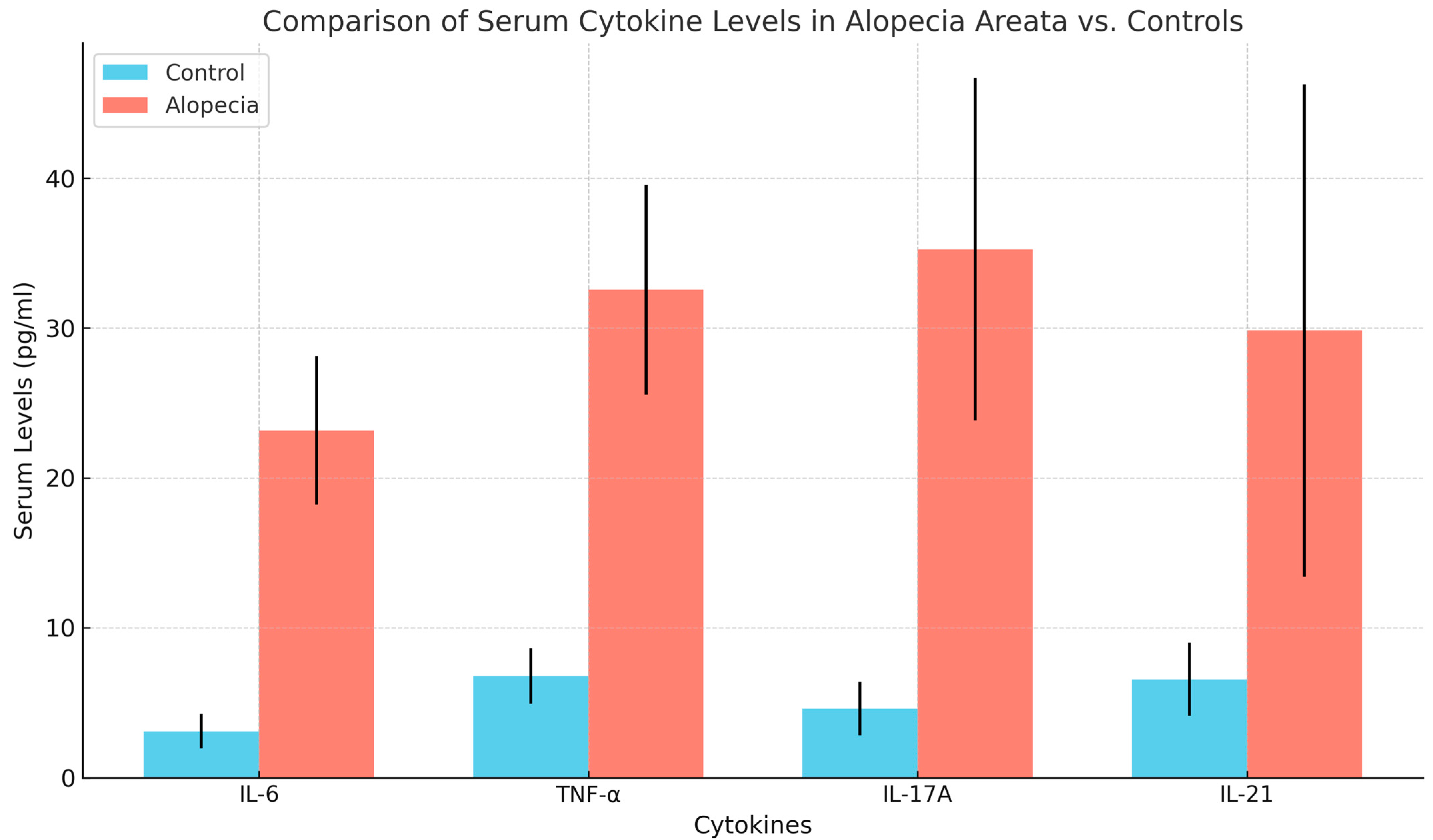 Diseases 13 00283 g001