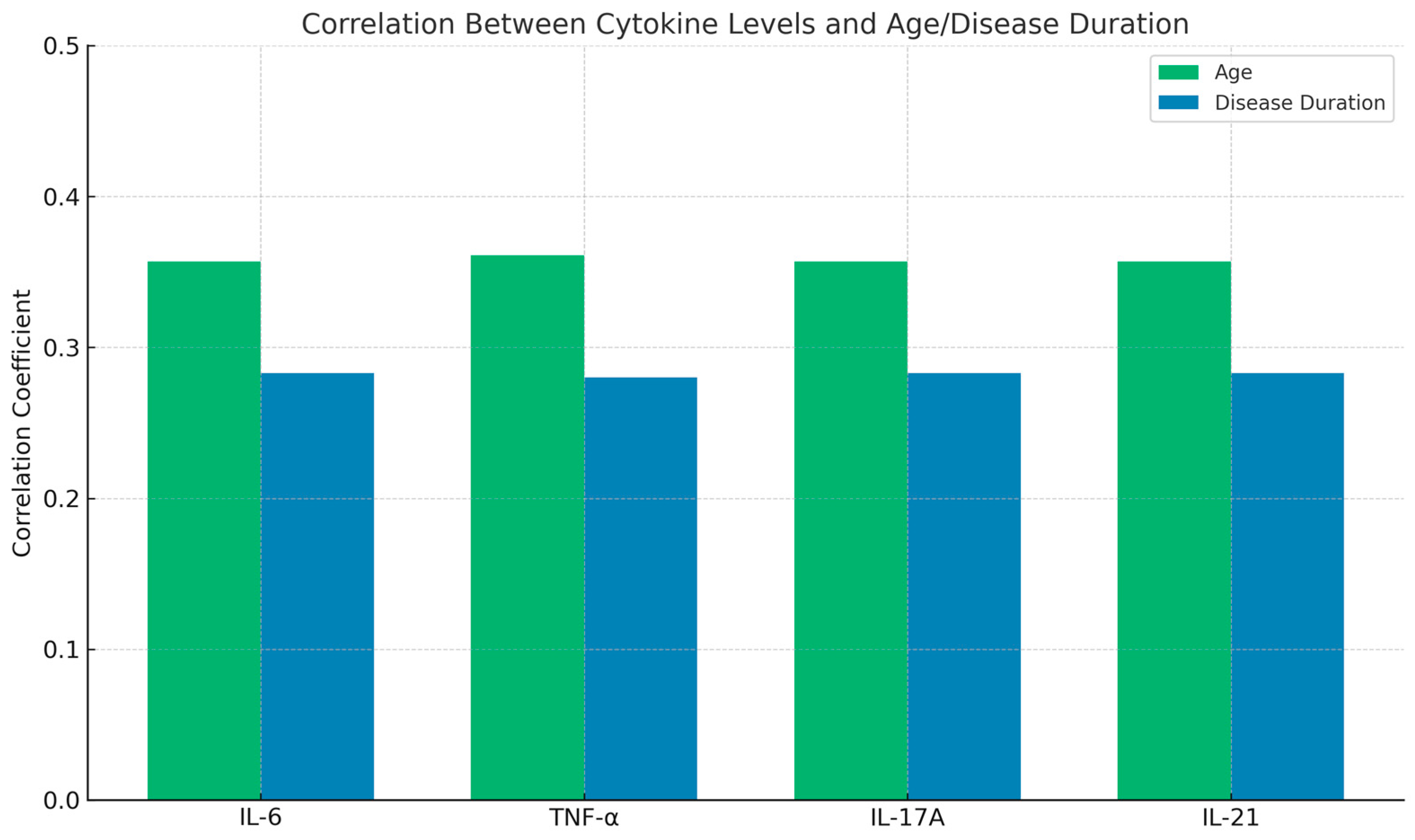 Diseases 13 00283 g002