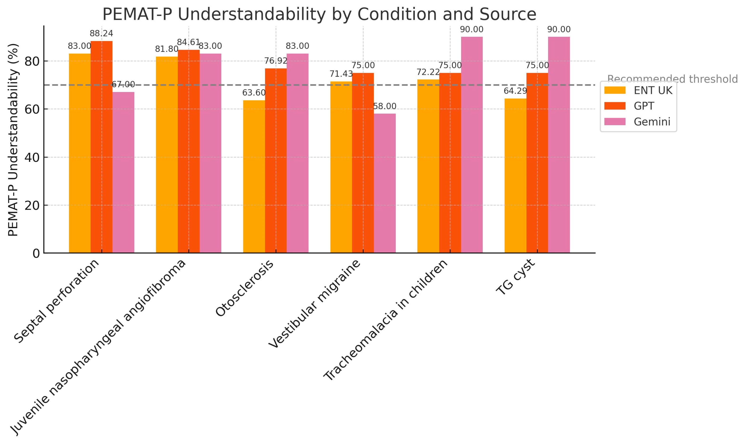 Diseases 13 00286 g003