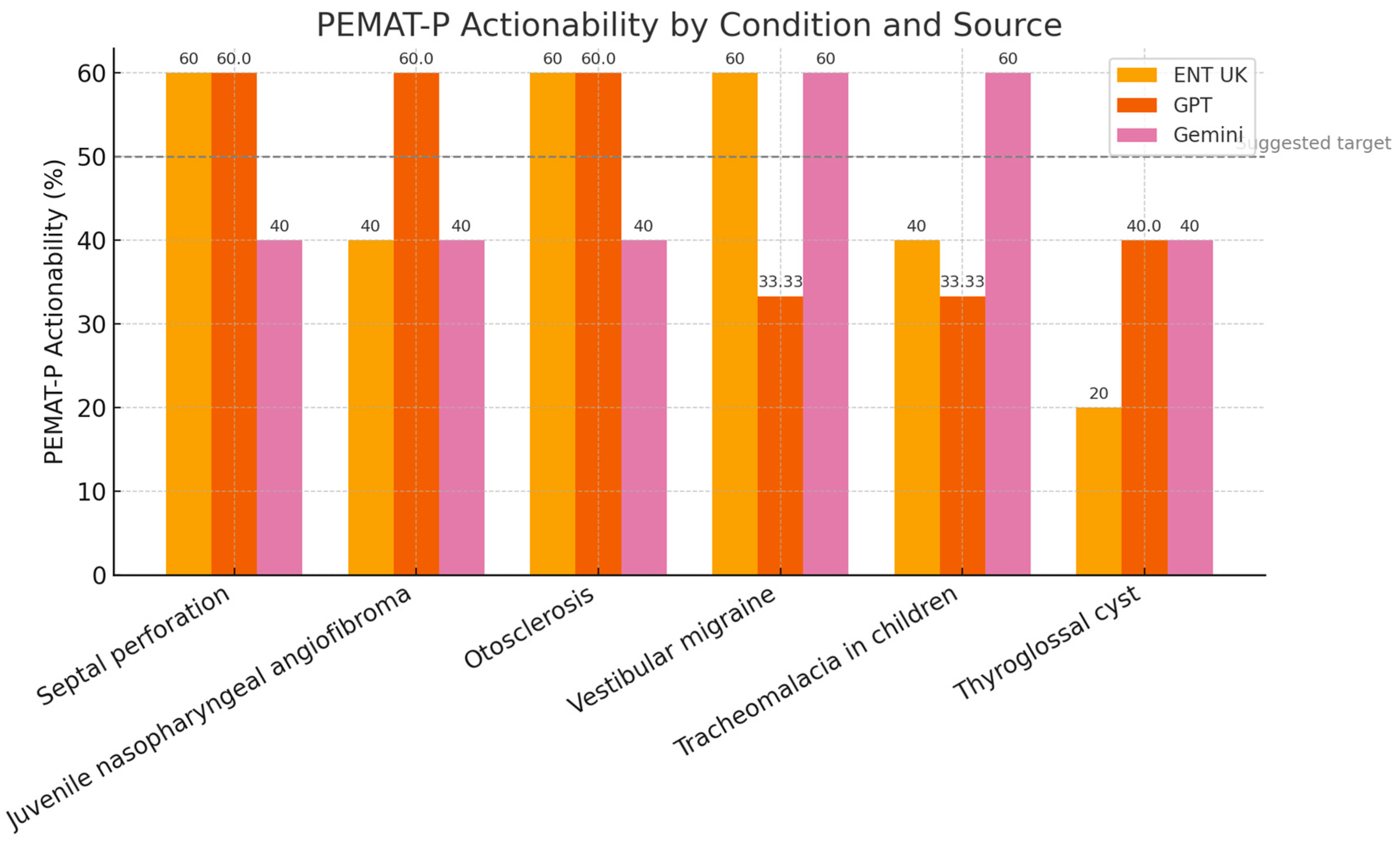 Diseases 13 00286 g004