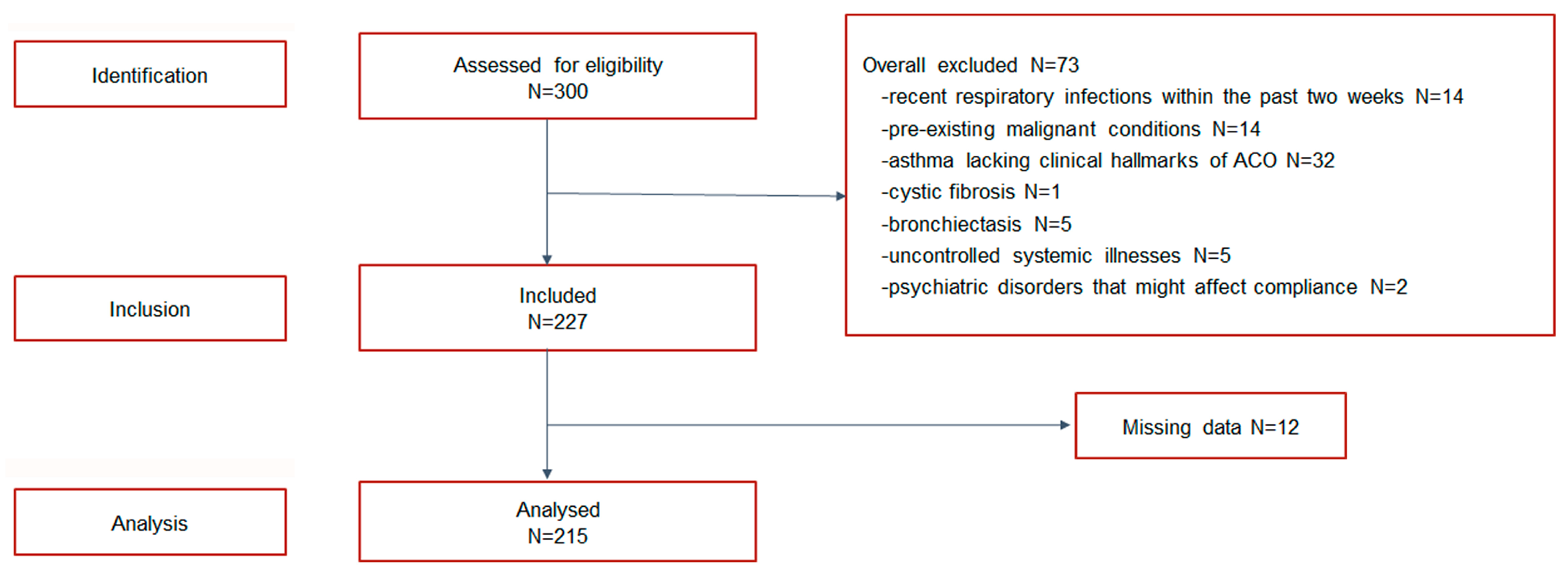 Diseases 13 00287 g001