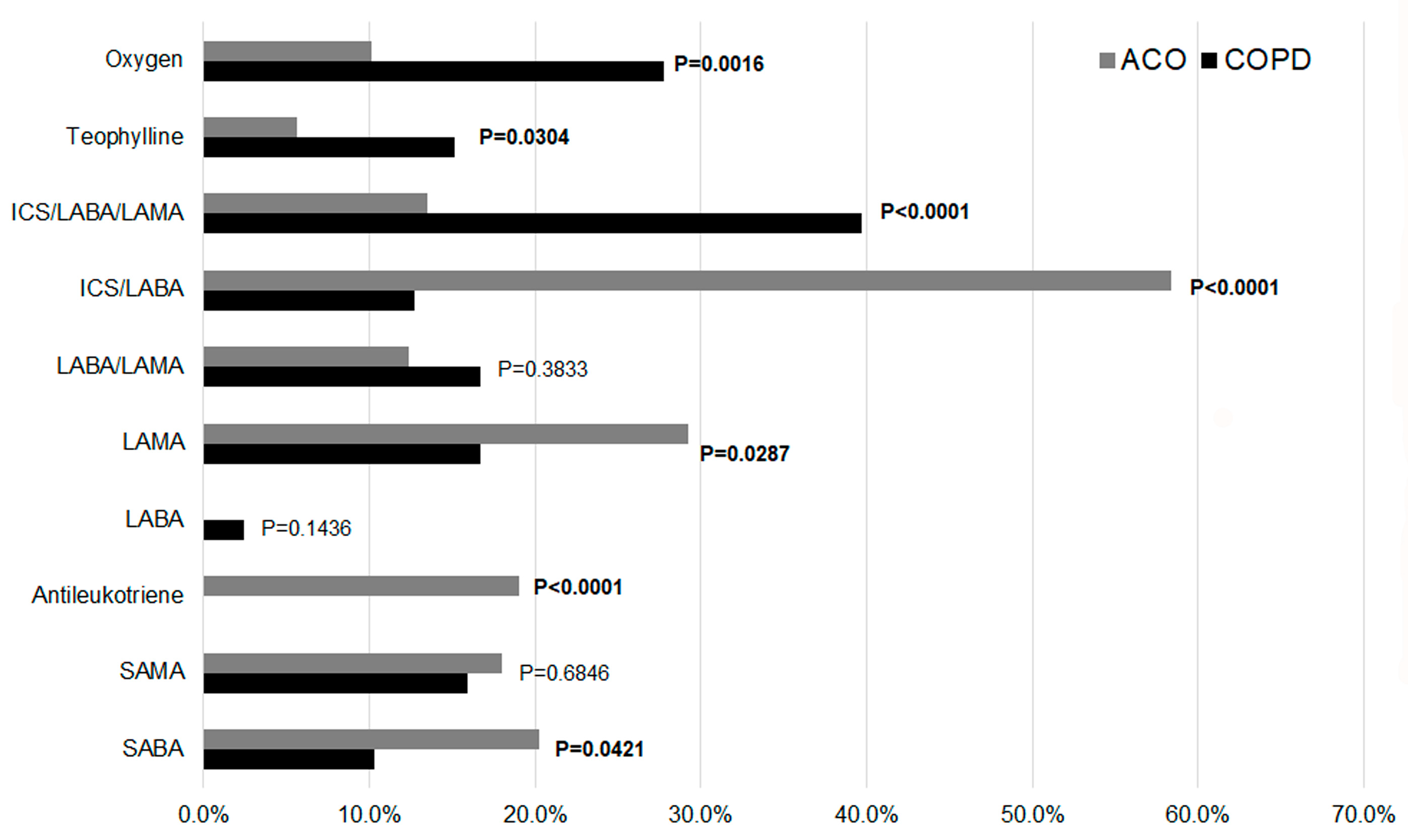 Diseases 13 00287 g002