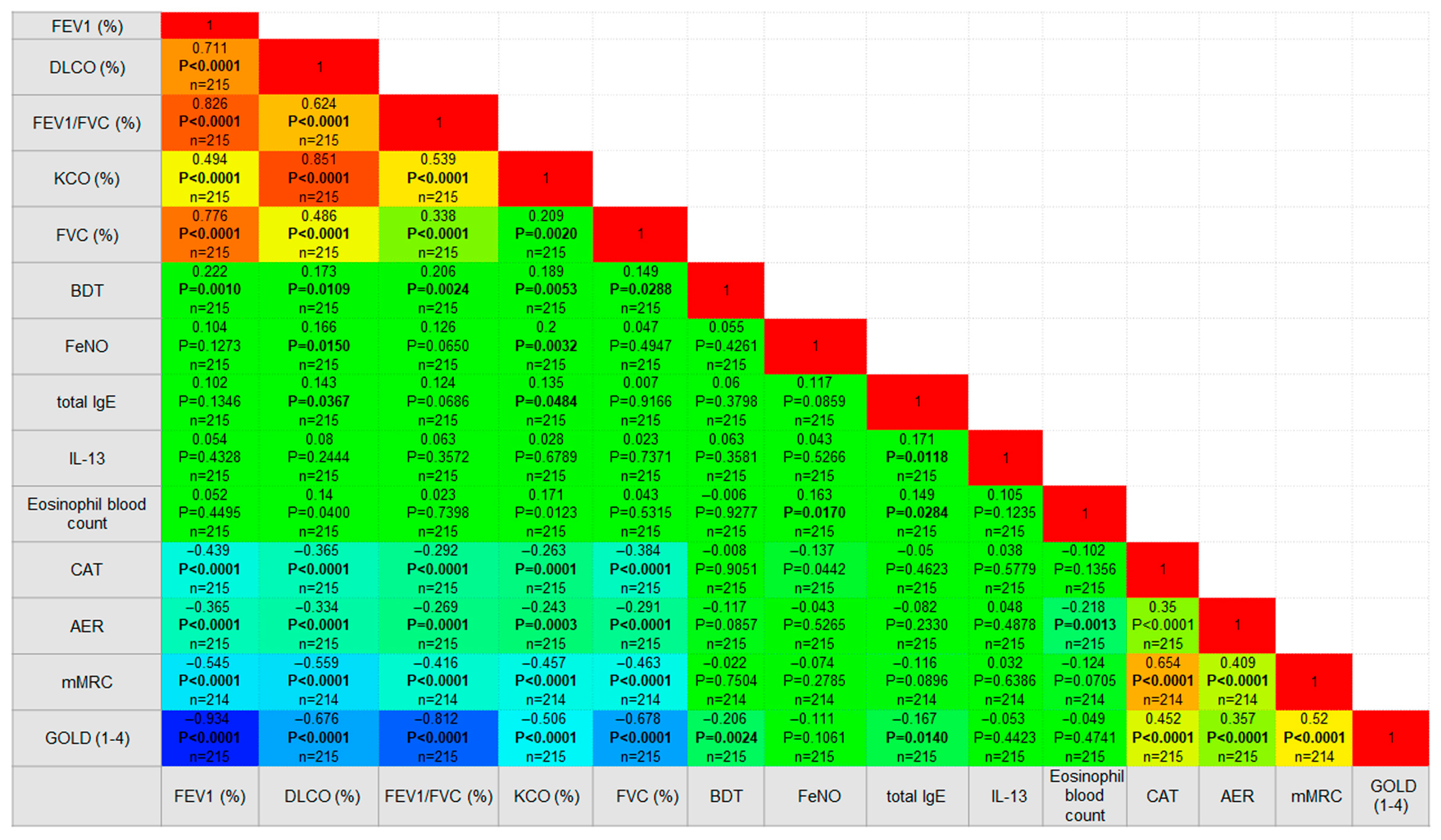 Diseases 13 00287 g003