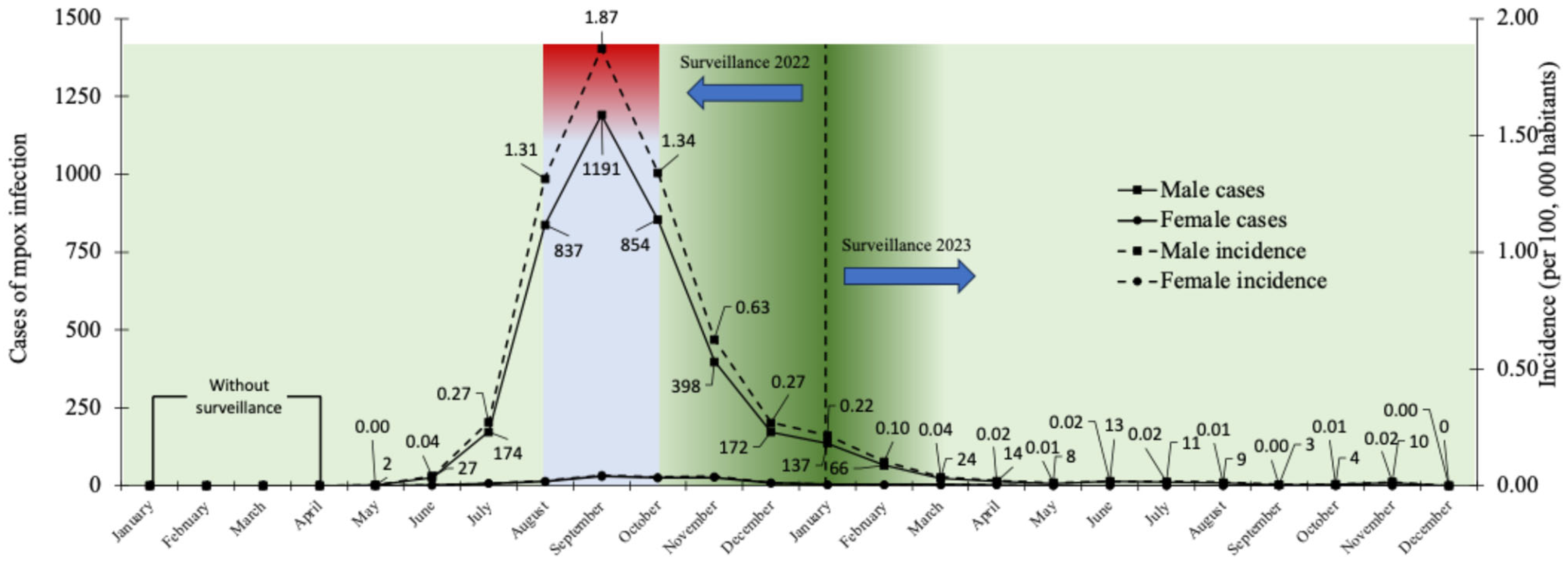 Diseases 13 00288 g001