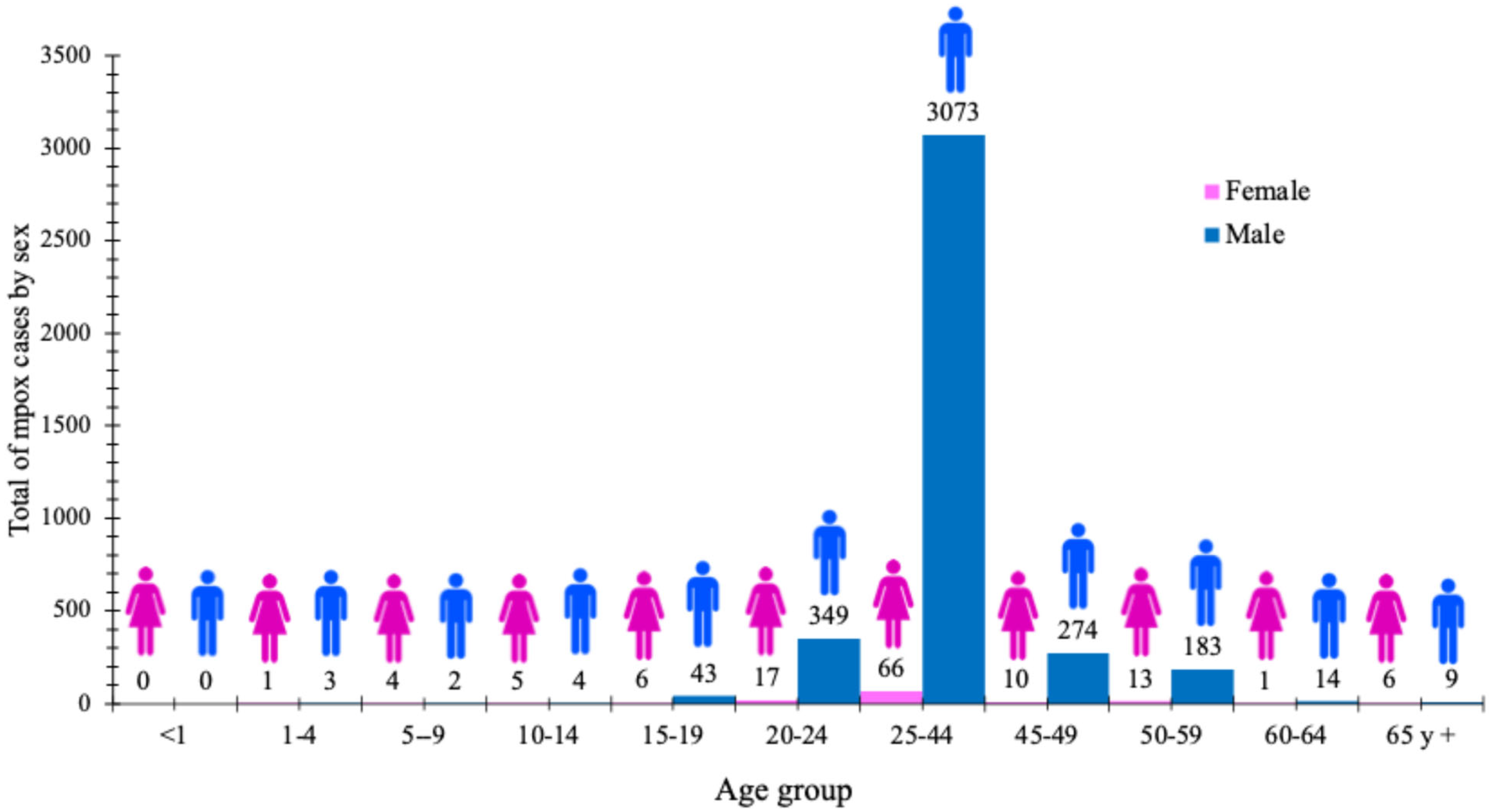 Diseases 13 00288 g002