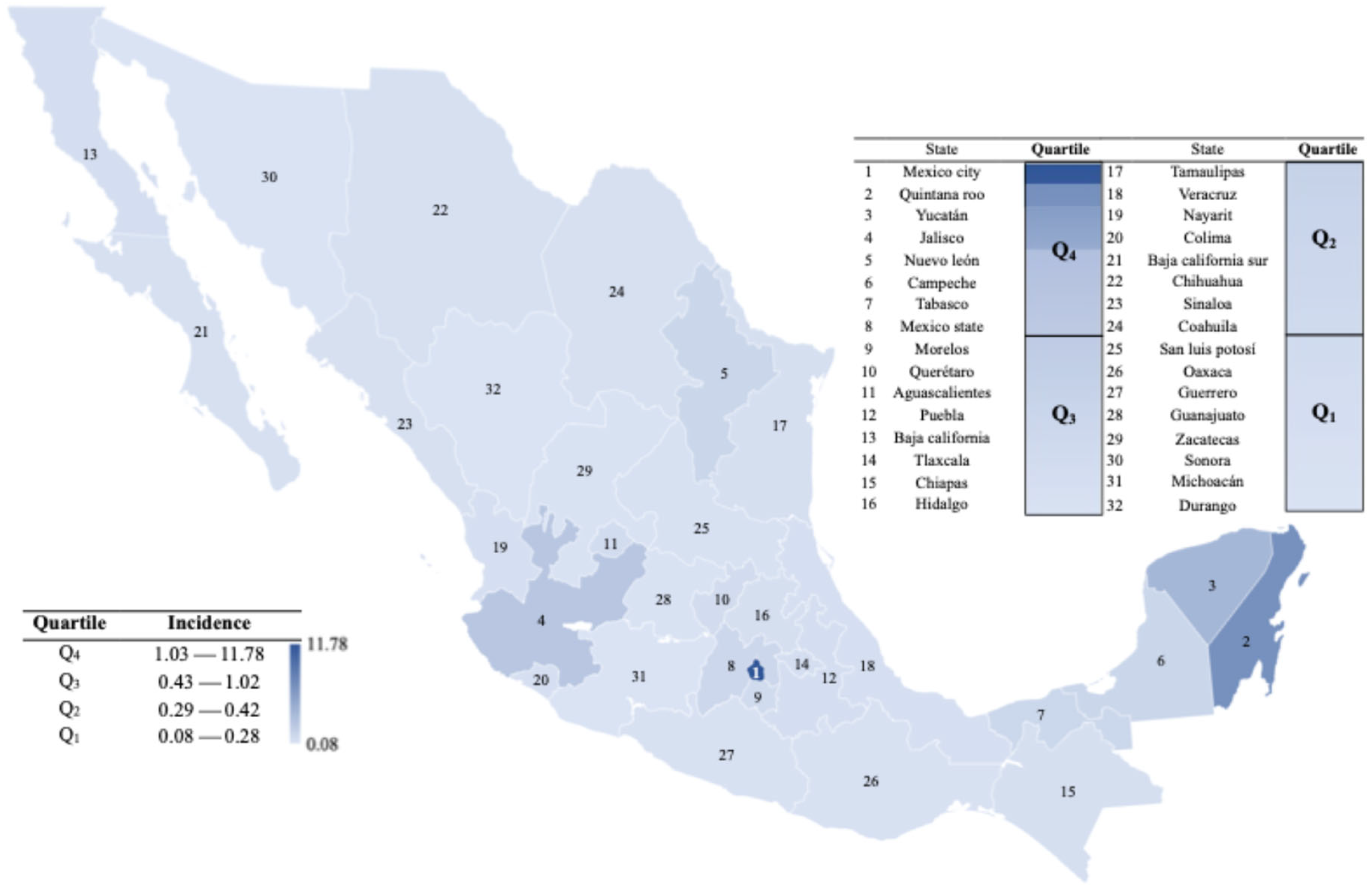 Diseases 13 00288 g003