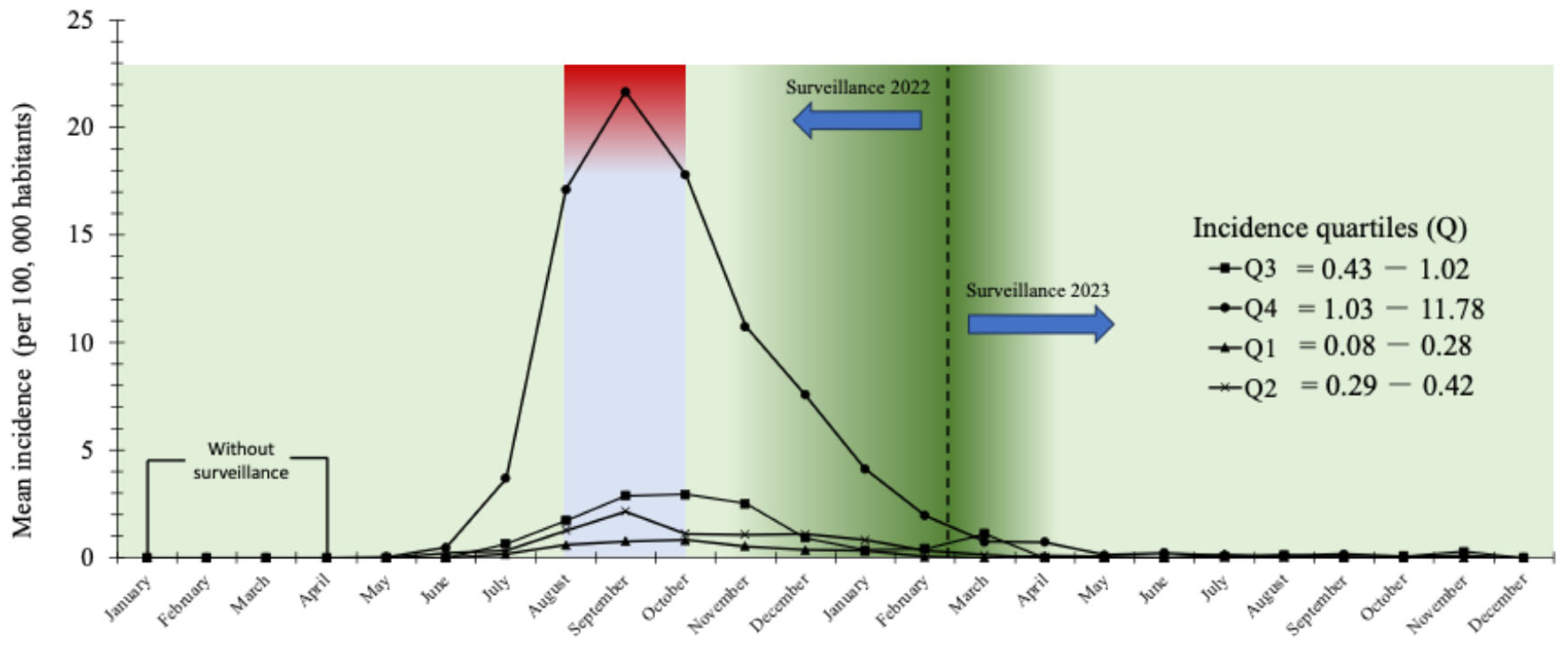 Diseases 13 00288 g004