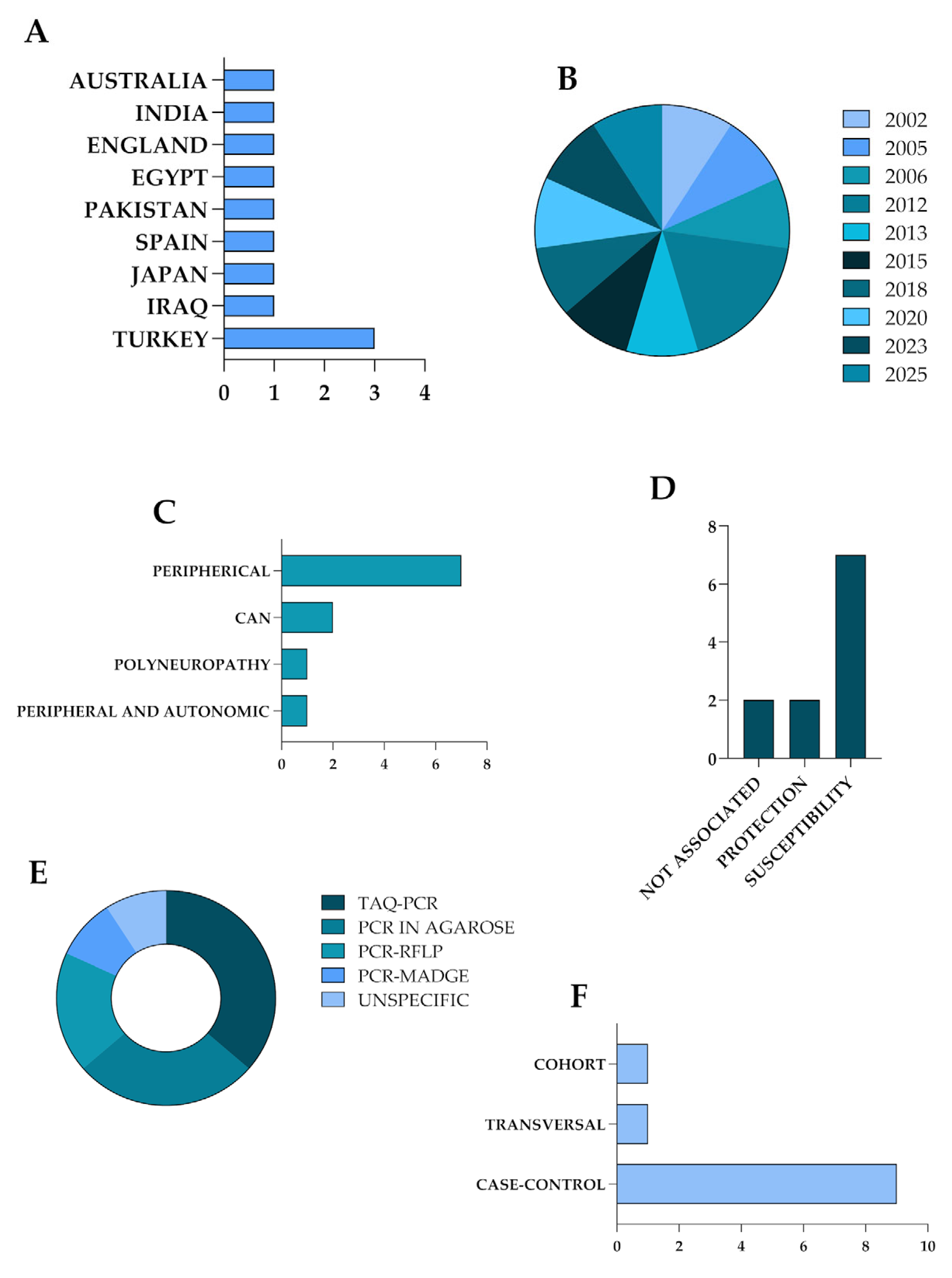 Diseases 13 00289 g003