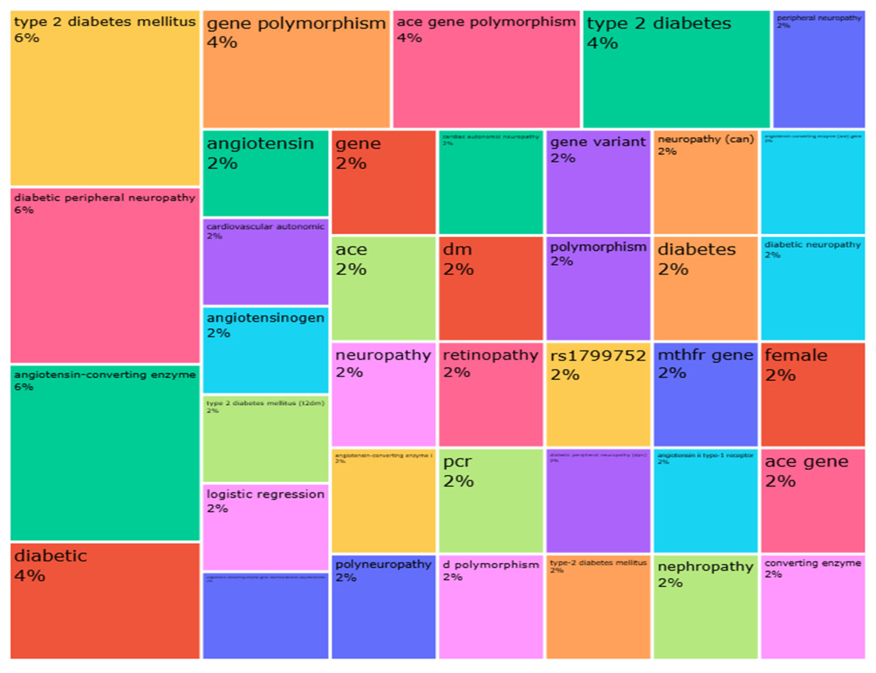 Diseases 13 00289 g005