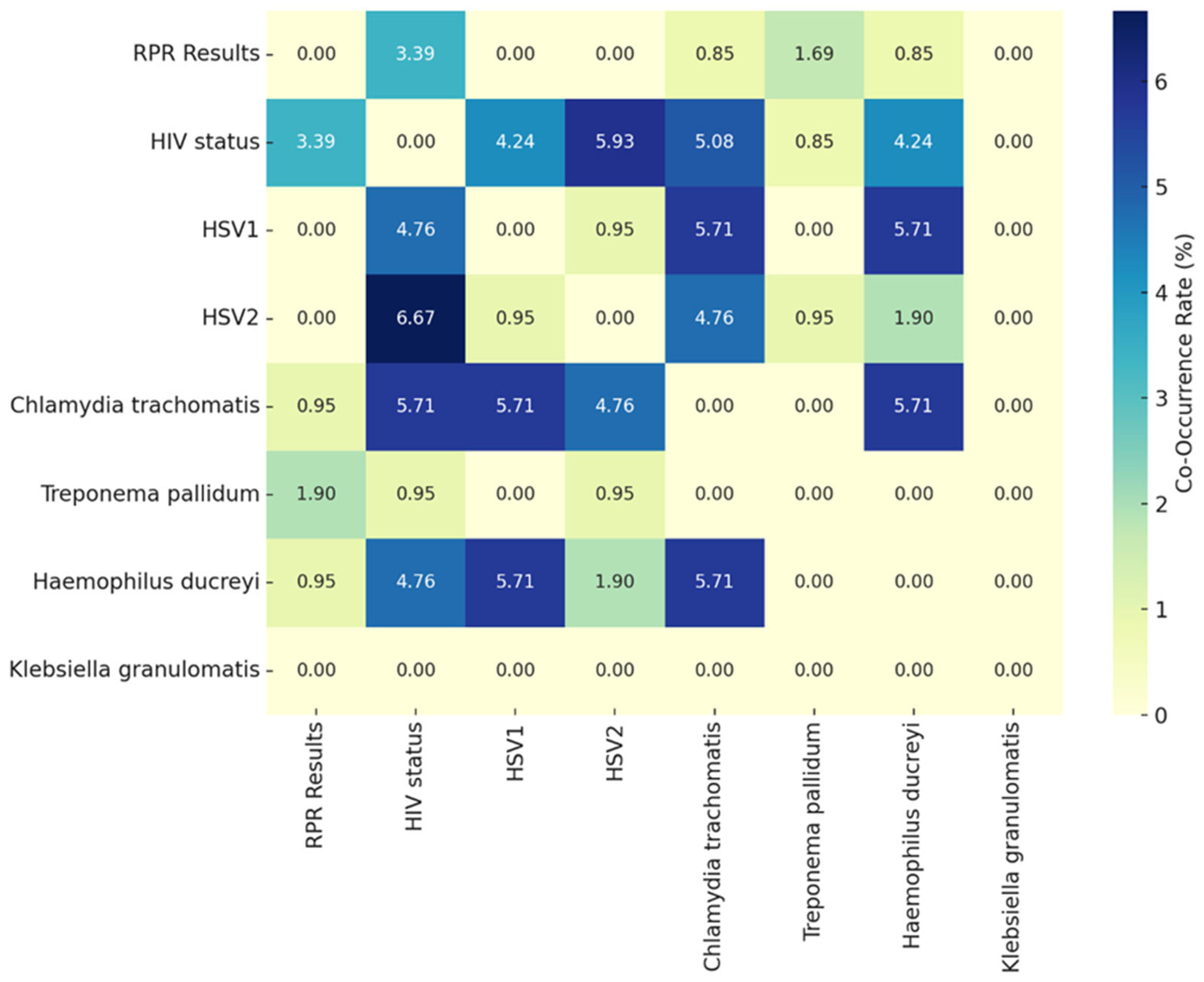 Diseases 13 00293 g002