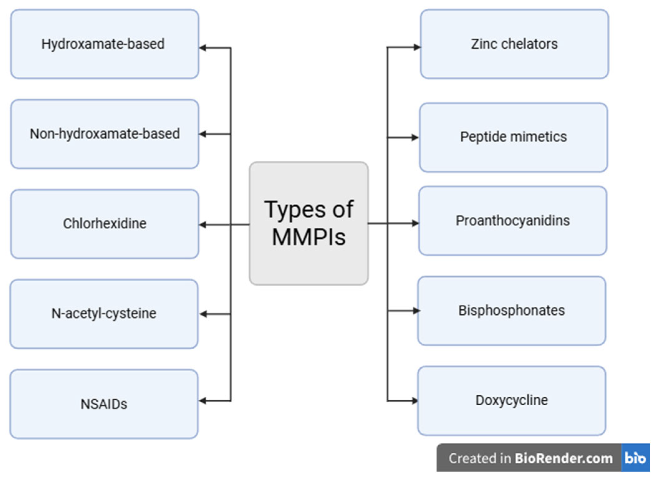 Diseases 13 00296 g002