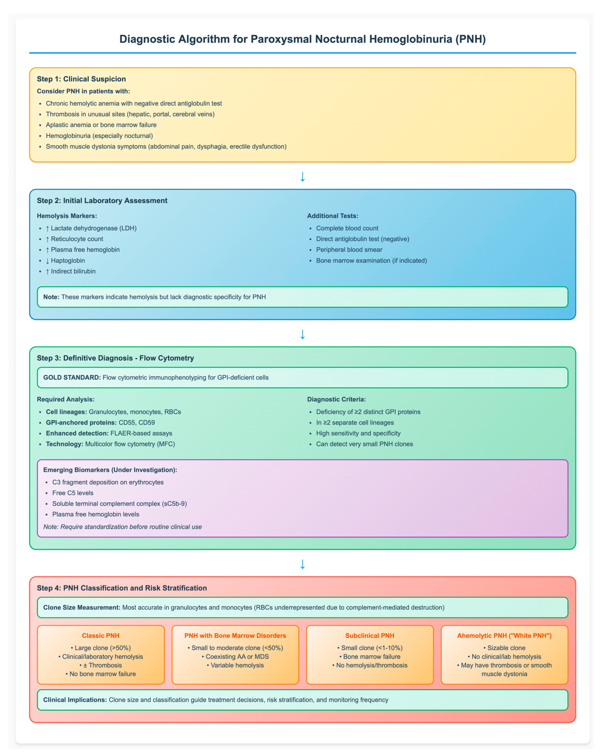 Diseases 13 00298 g001