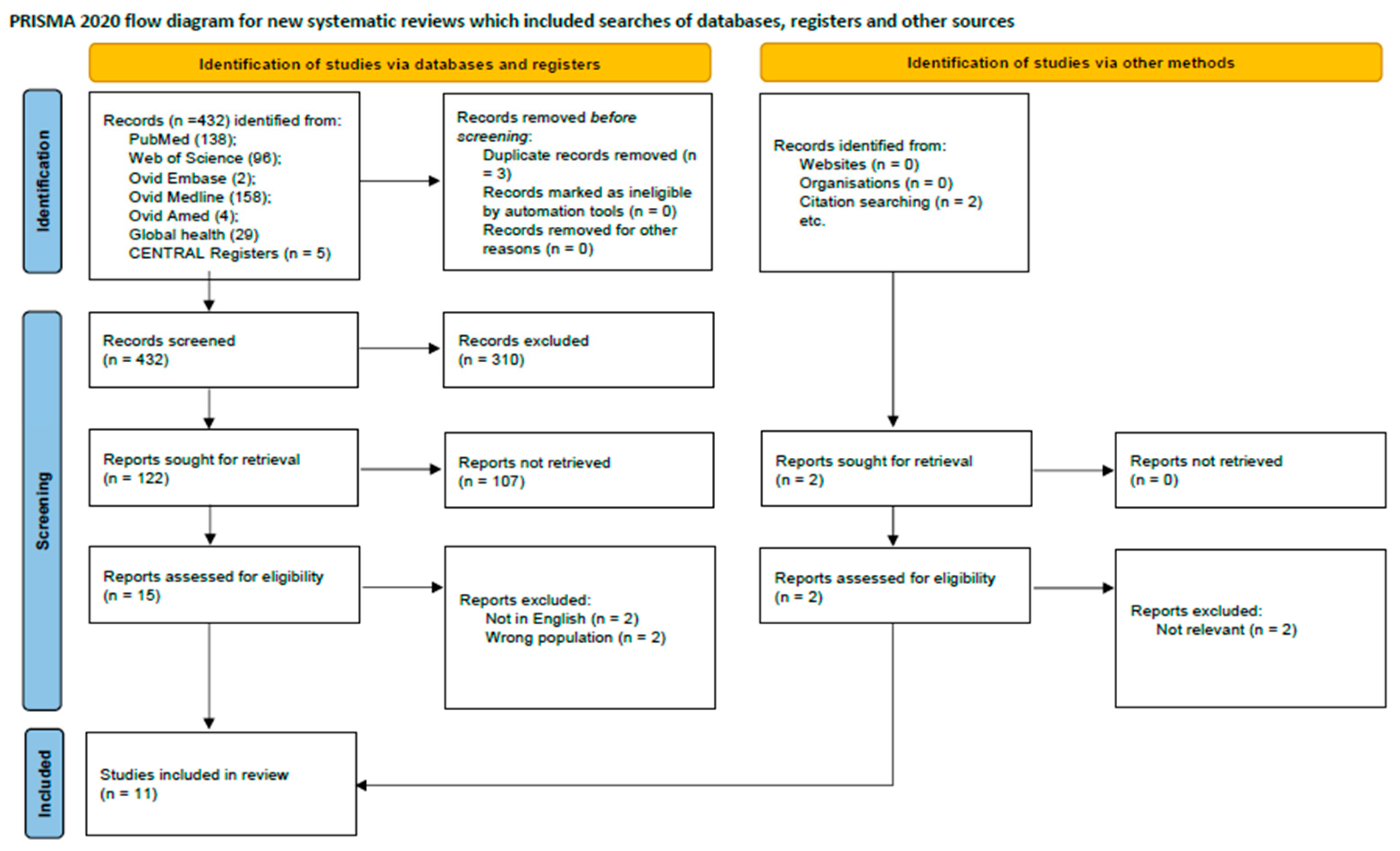 Diseases 13 00299 g001