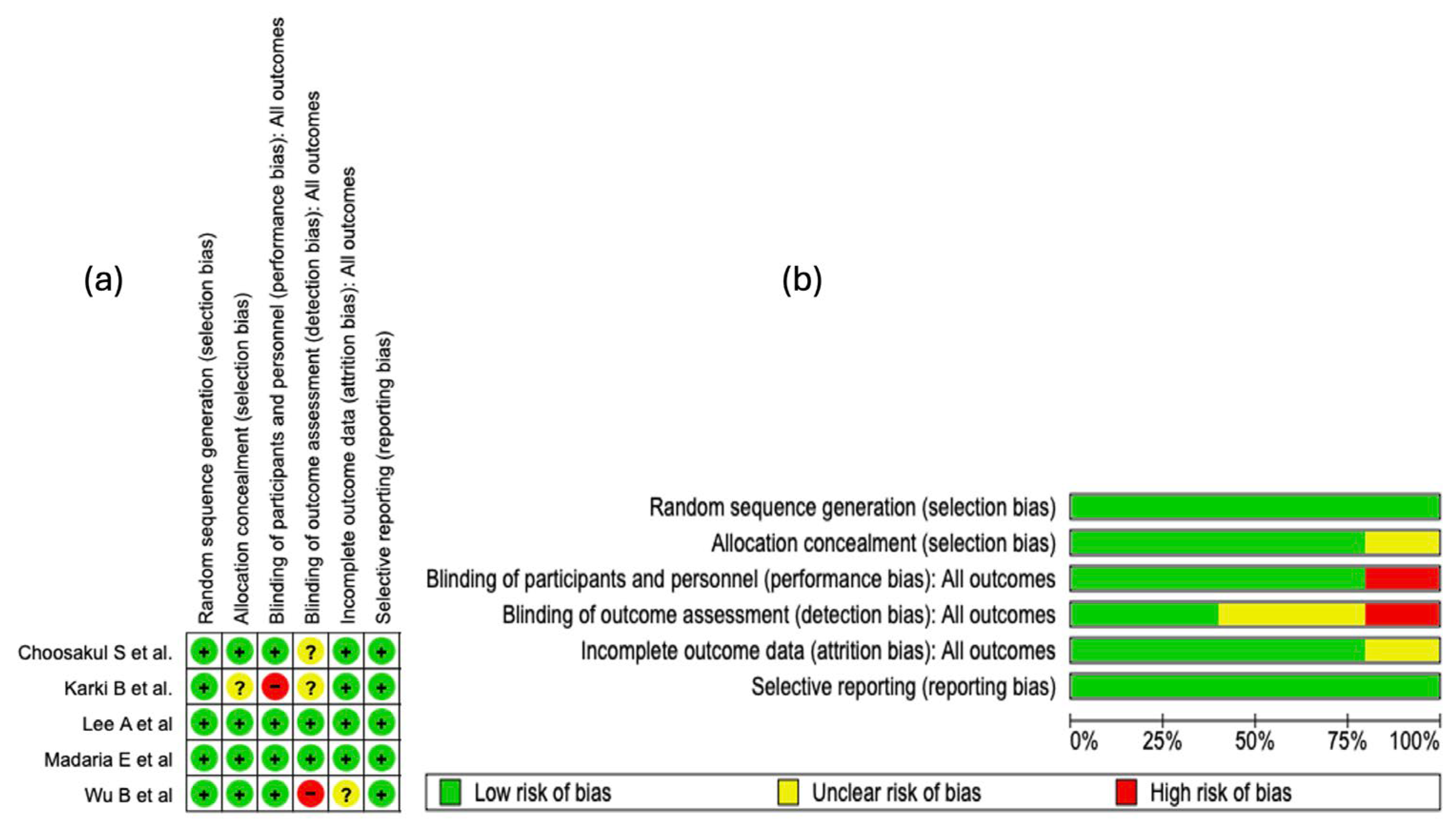 Diseases 13 00300 g003