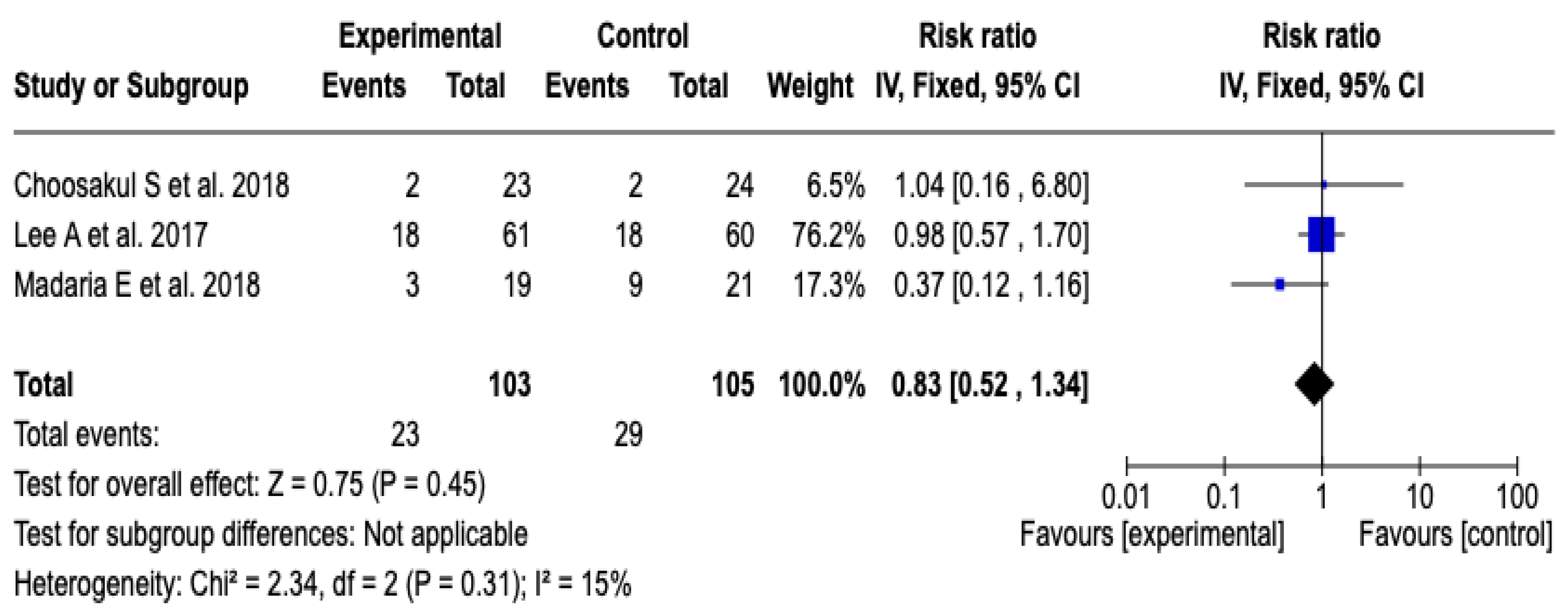 Diseases 13 00300 g008