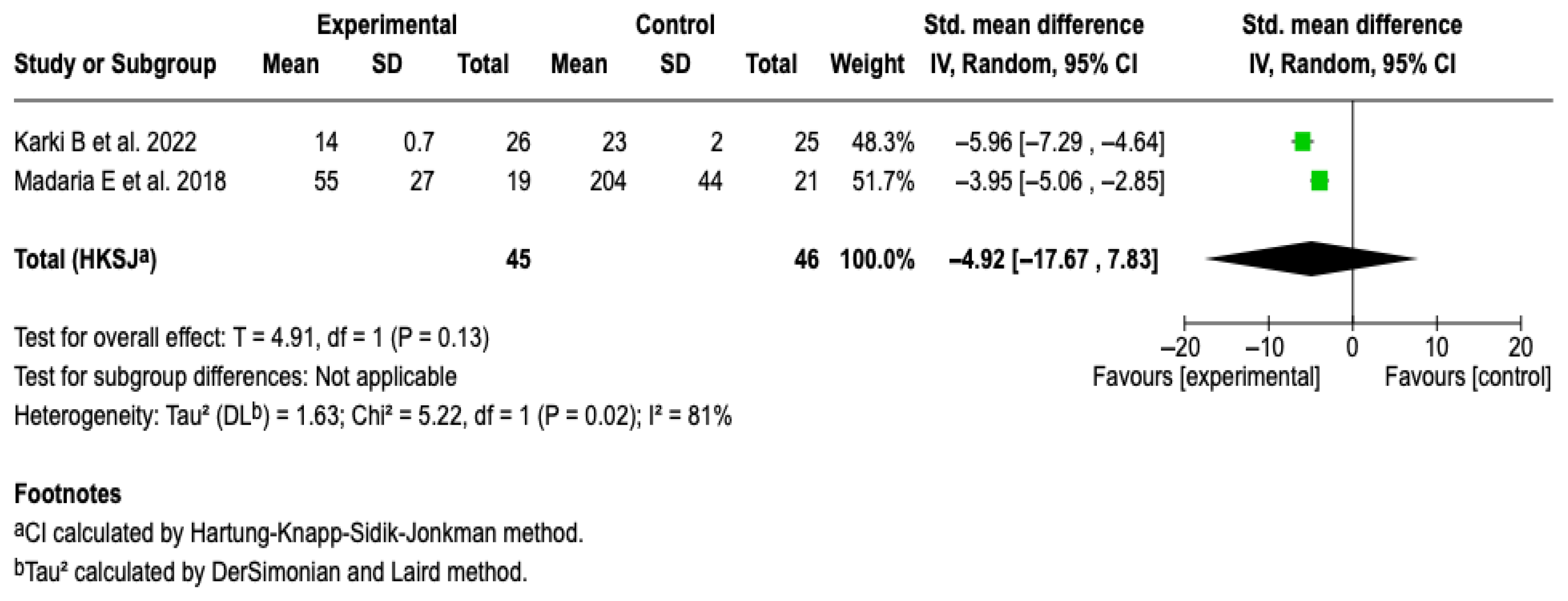 Diseases 13 00300 g011