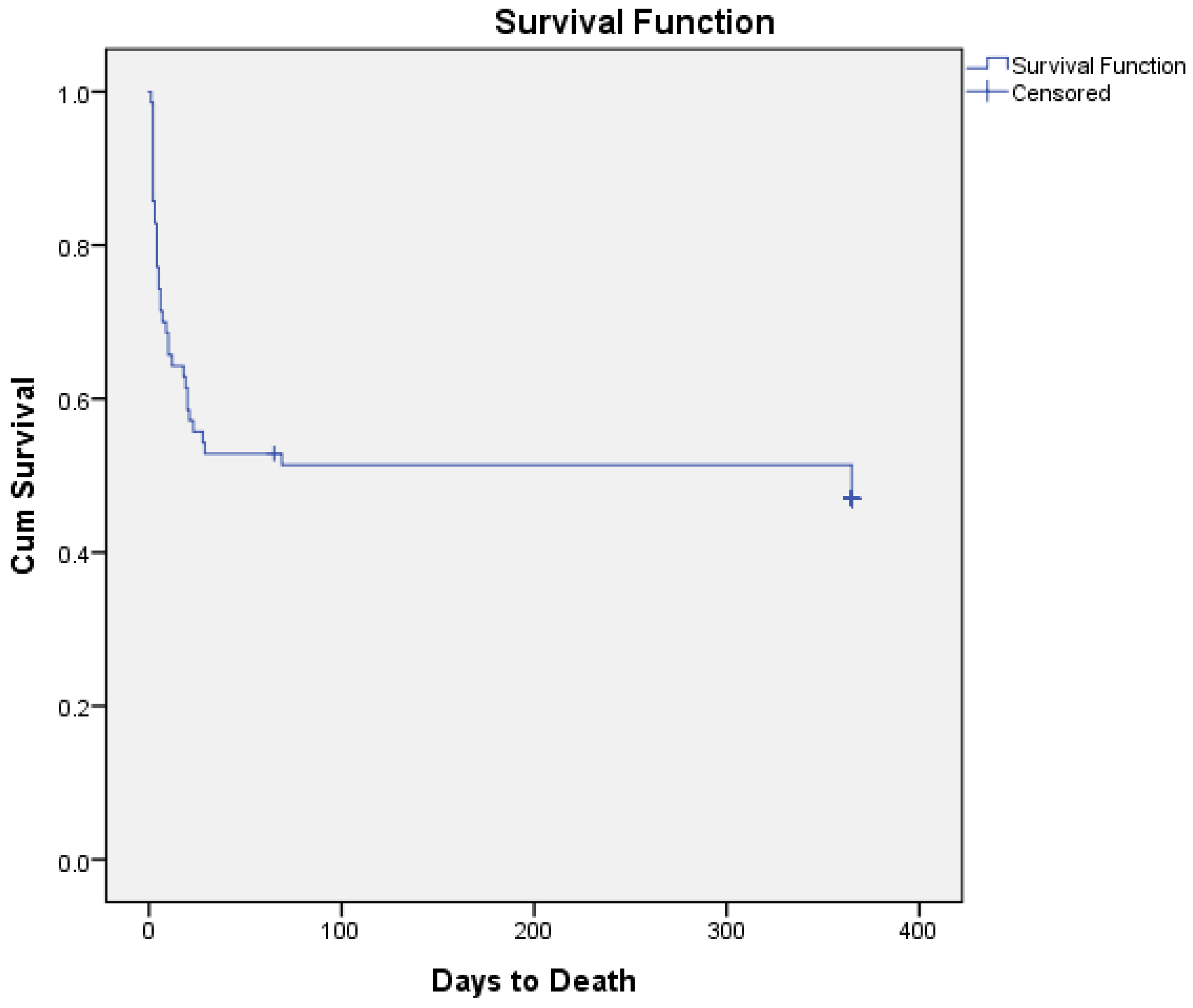 Diseases 13 00302 g001