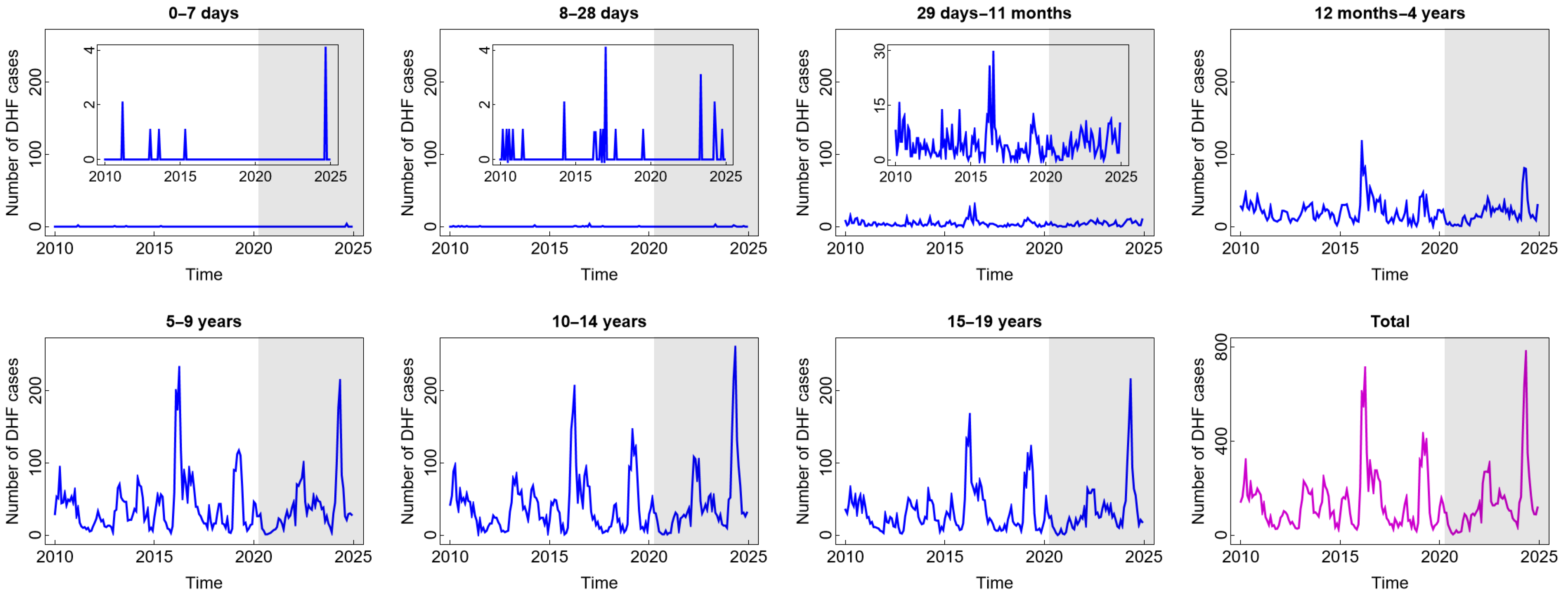 Diseases 13 00303 g002