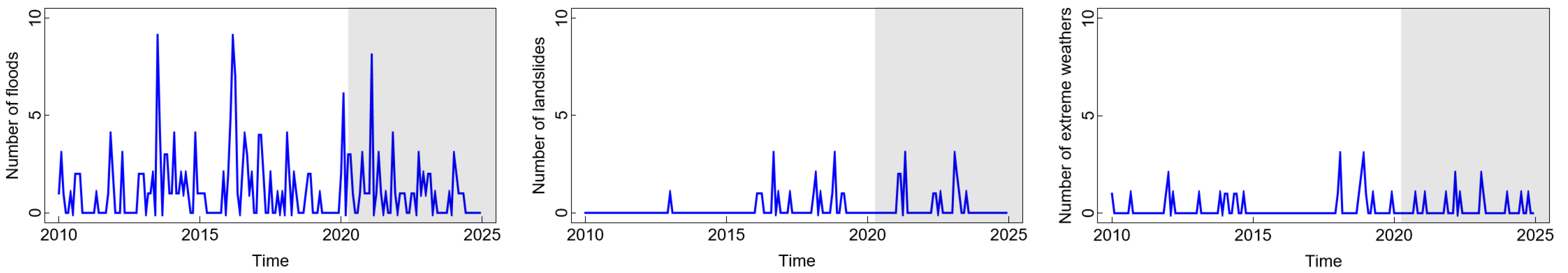 Diseases 13 00303 g004