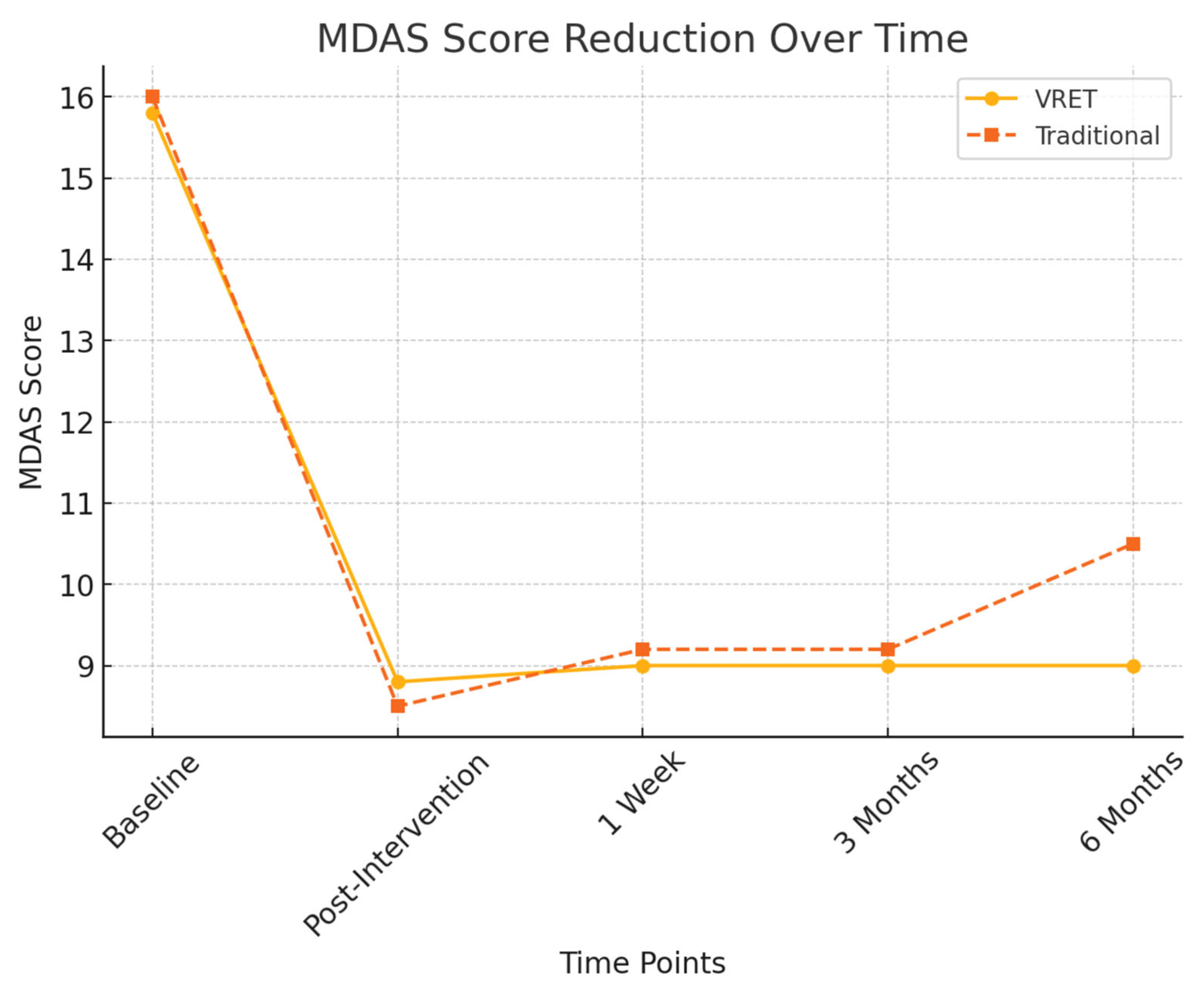 Diseases 13 00308 g003