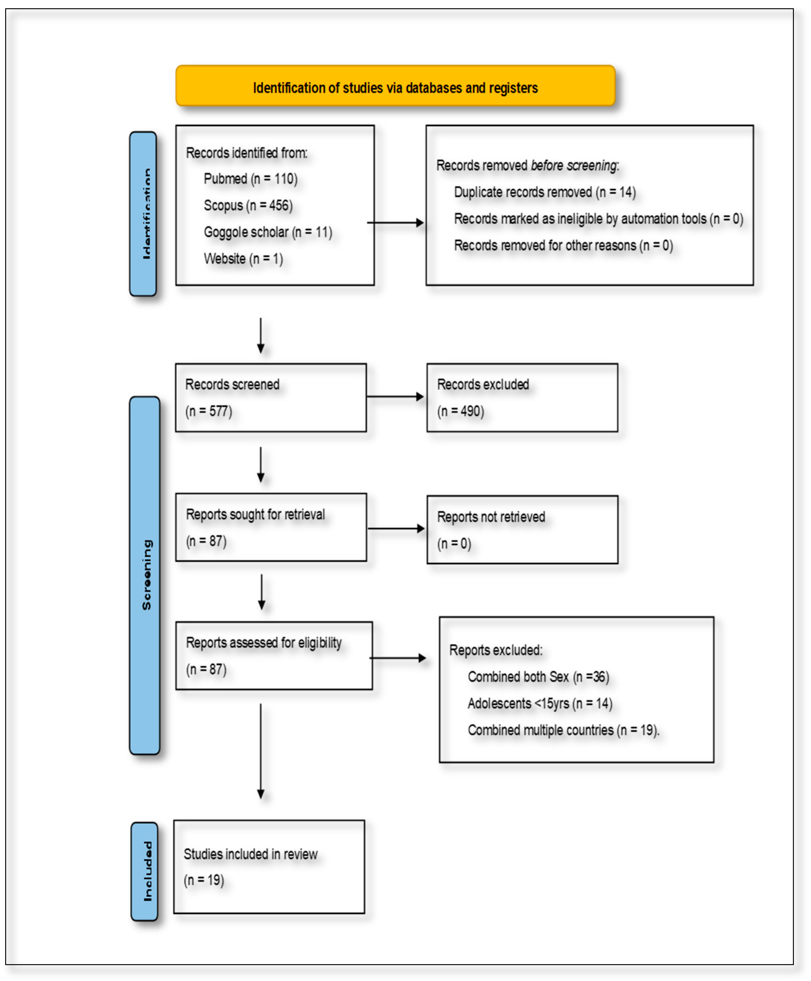 Diseases 13 00313 g001