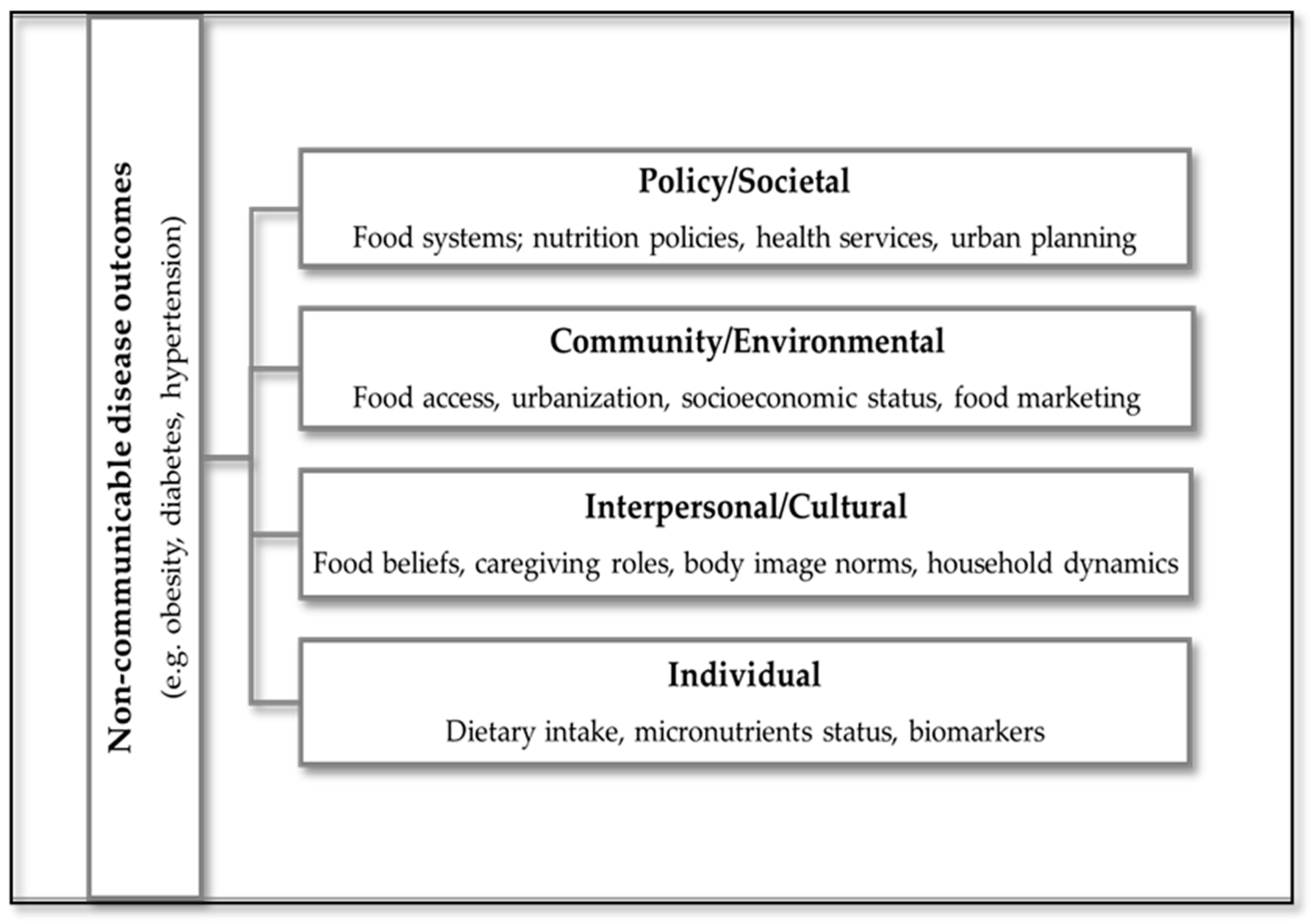 Diseases 13 00313 g002