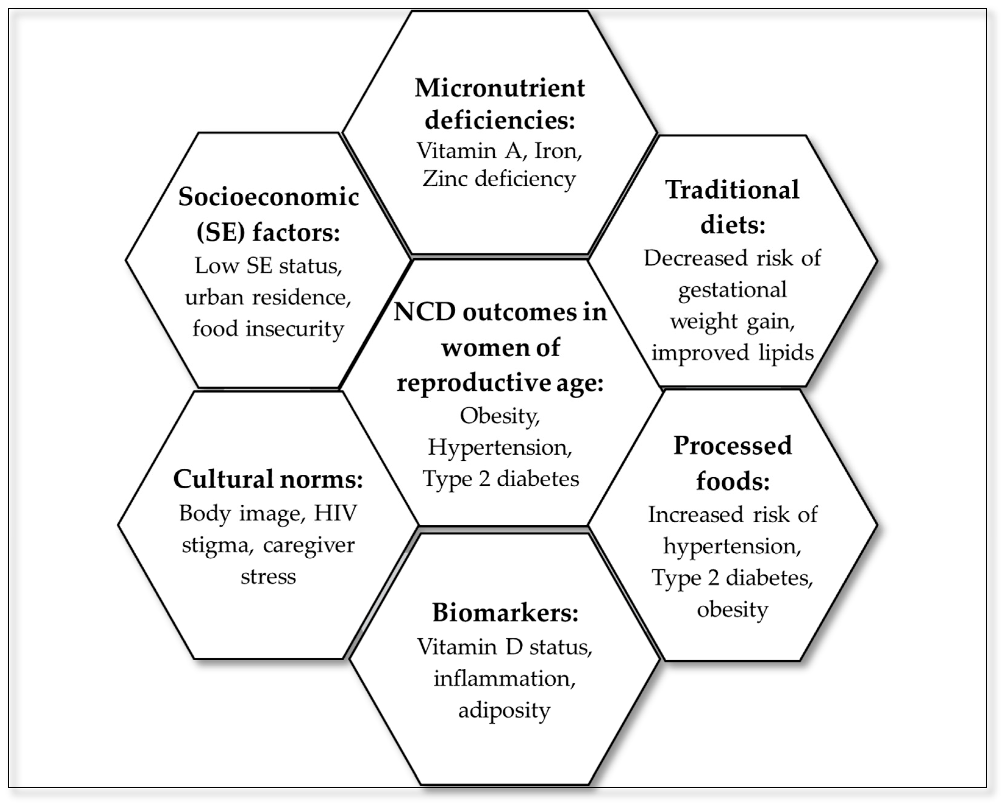 Diseases 13 00313 g003