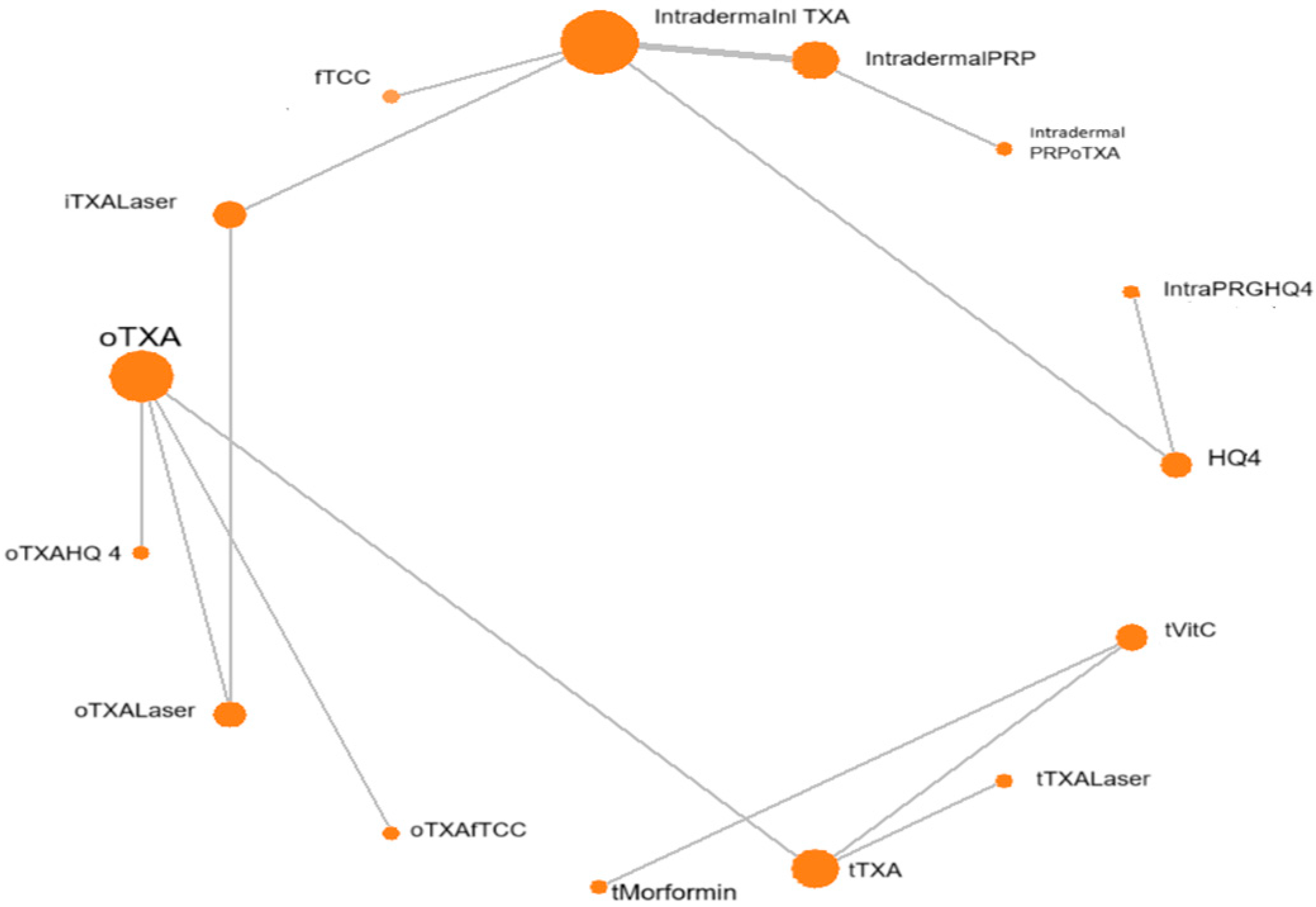 Diseases 13 00316 g001