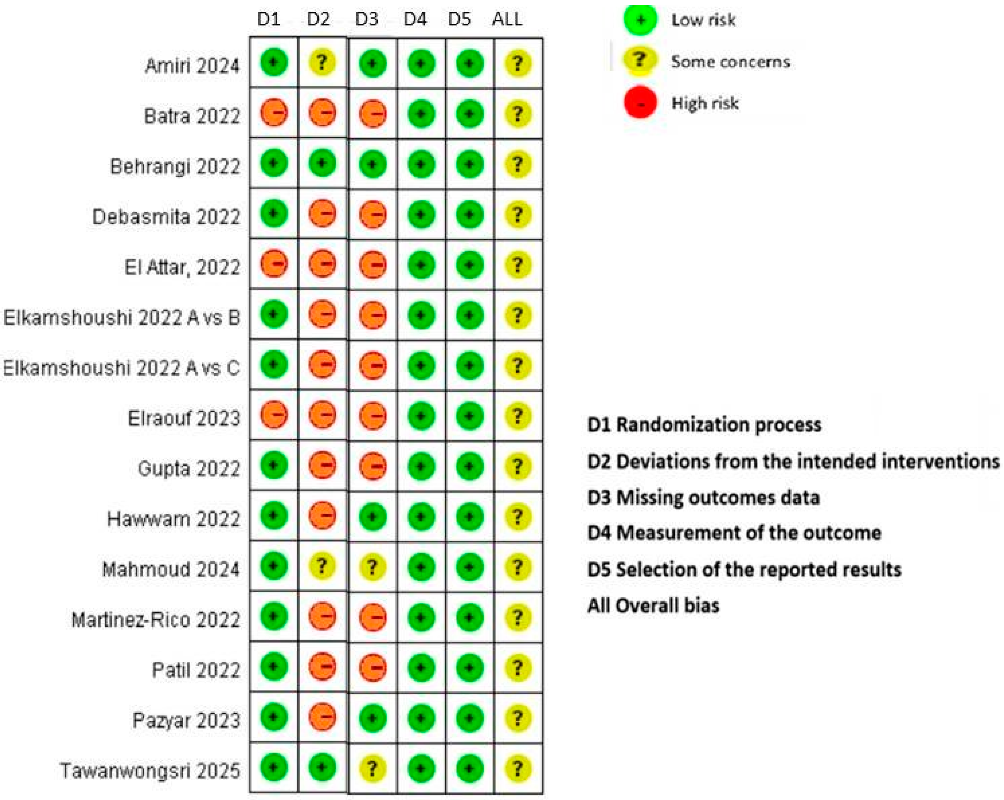 Diseases 13 00316 g002